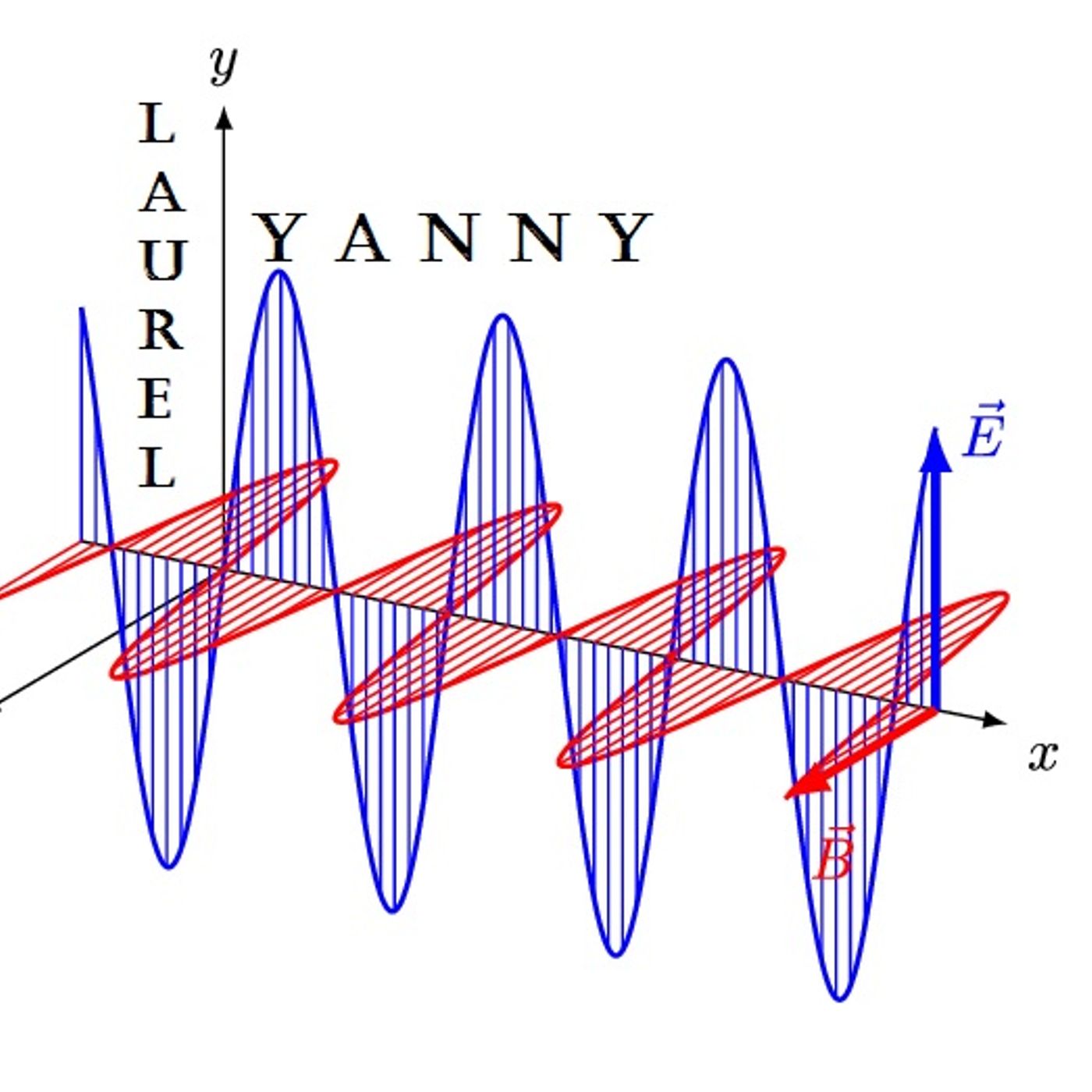 Laurel or Yanny - THE Poll Results! Laurel or Yanny - THE Poll Results!