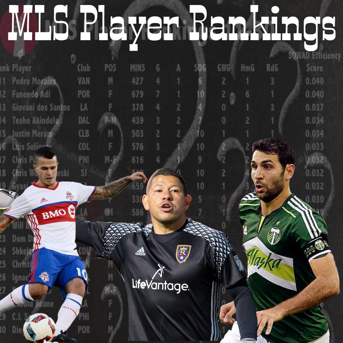 MLS Player Rankings Week 33 episode artwork