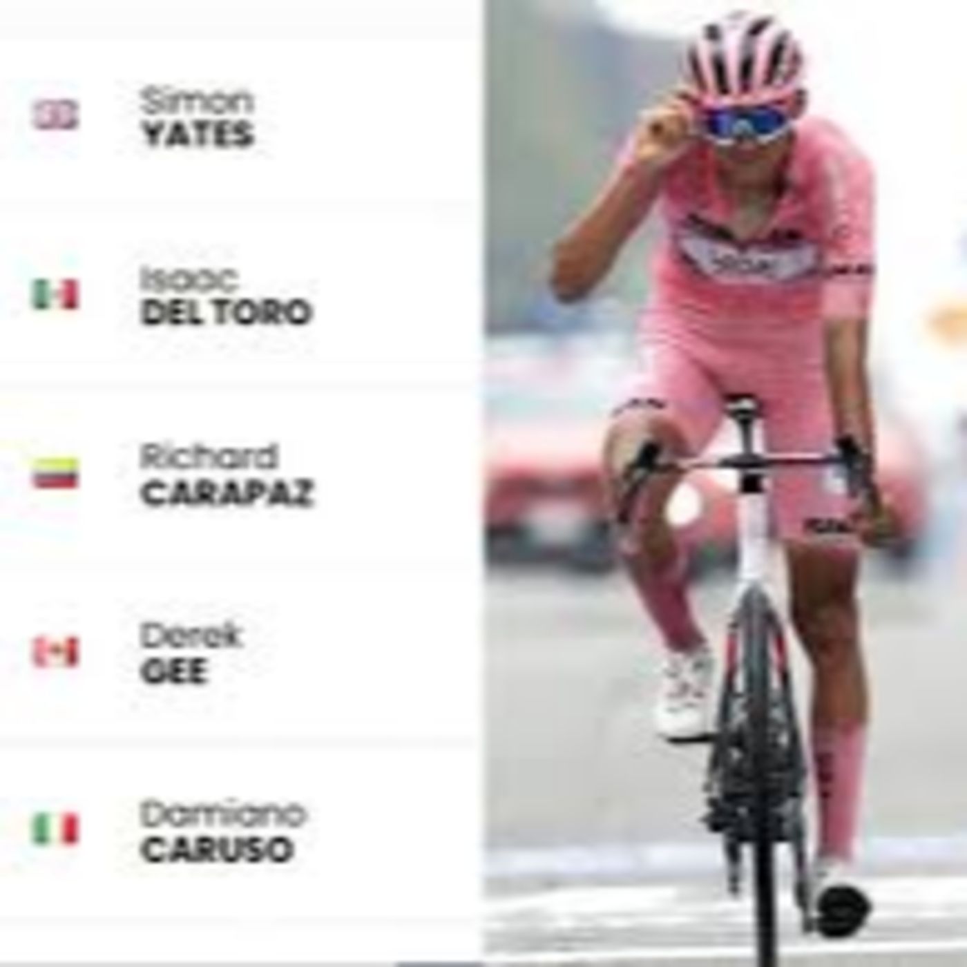 Giro de Italia: Ciclismo pro y gestión de emociones