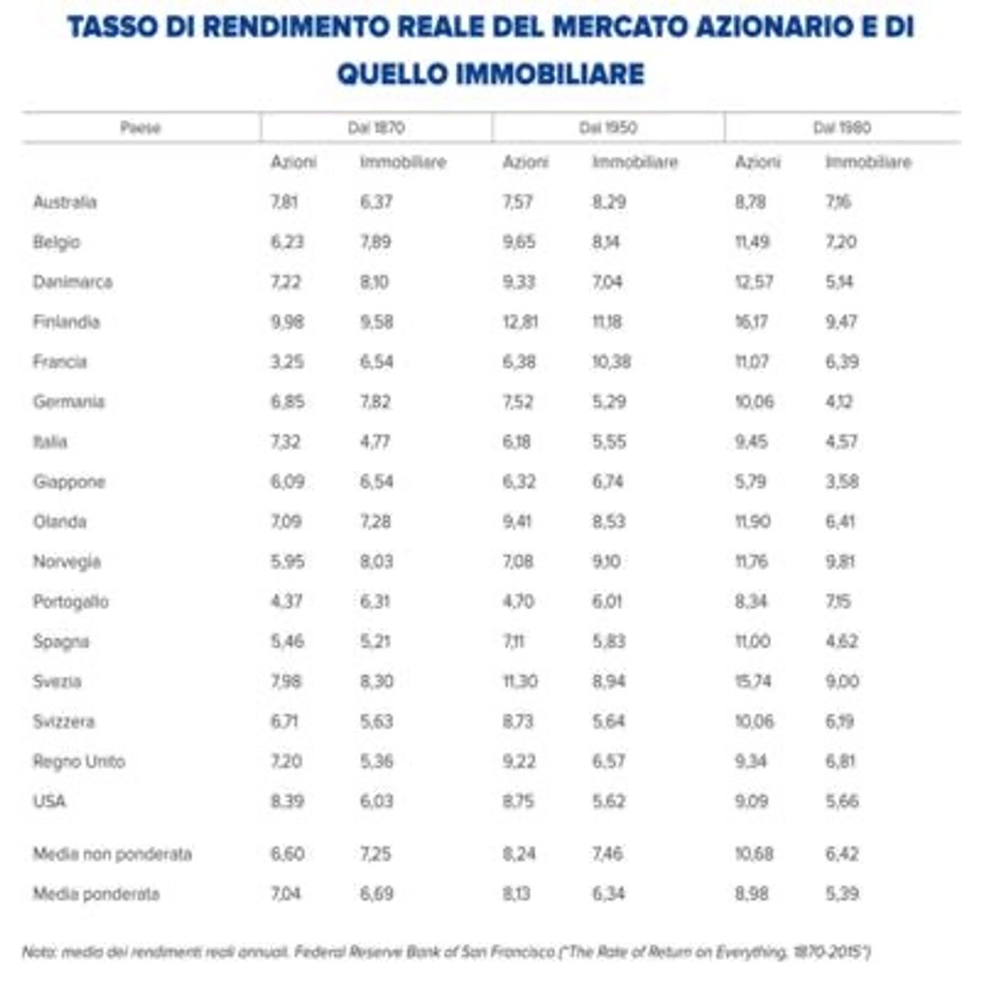 Appuntamento con Giuseppe Orza dedicato agli investimenti