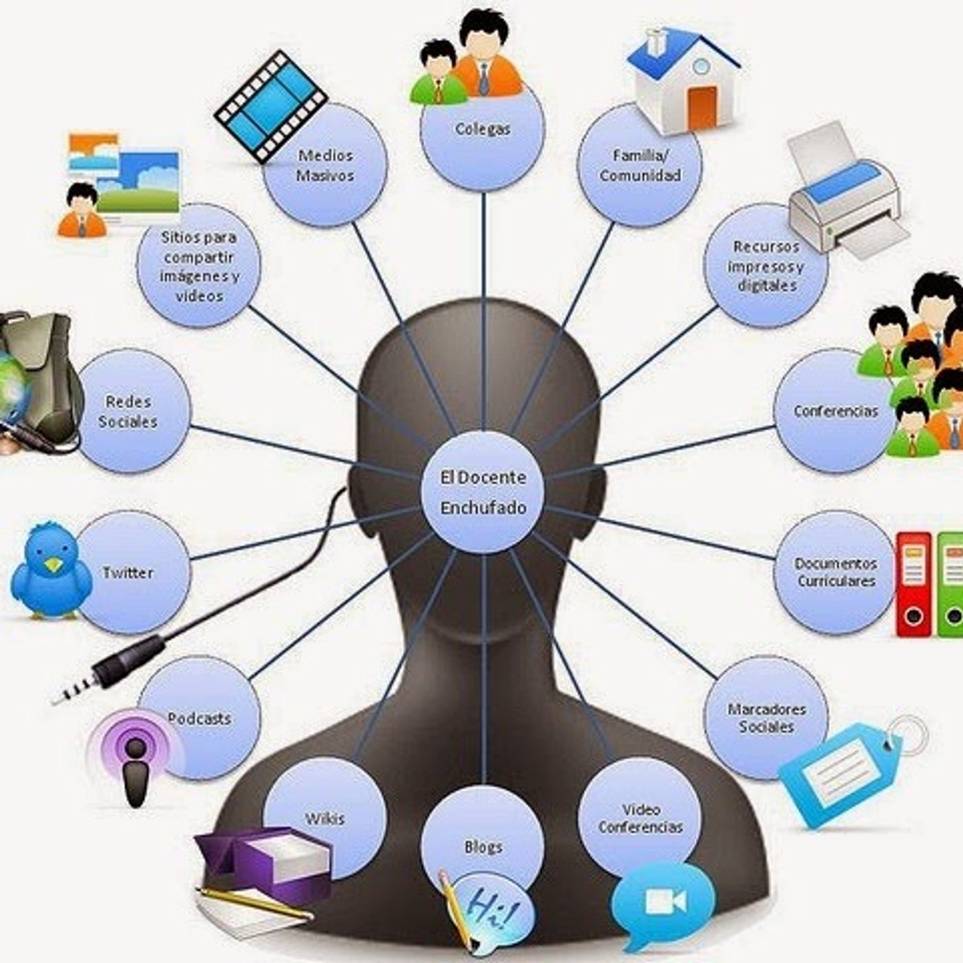 Estrategias de aprendizaje para entornos cover art