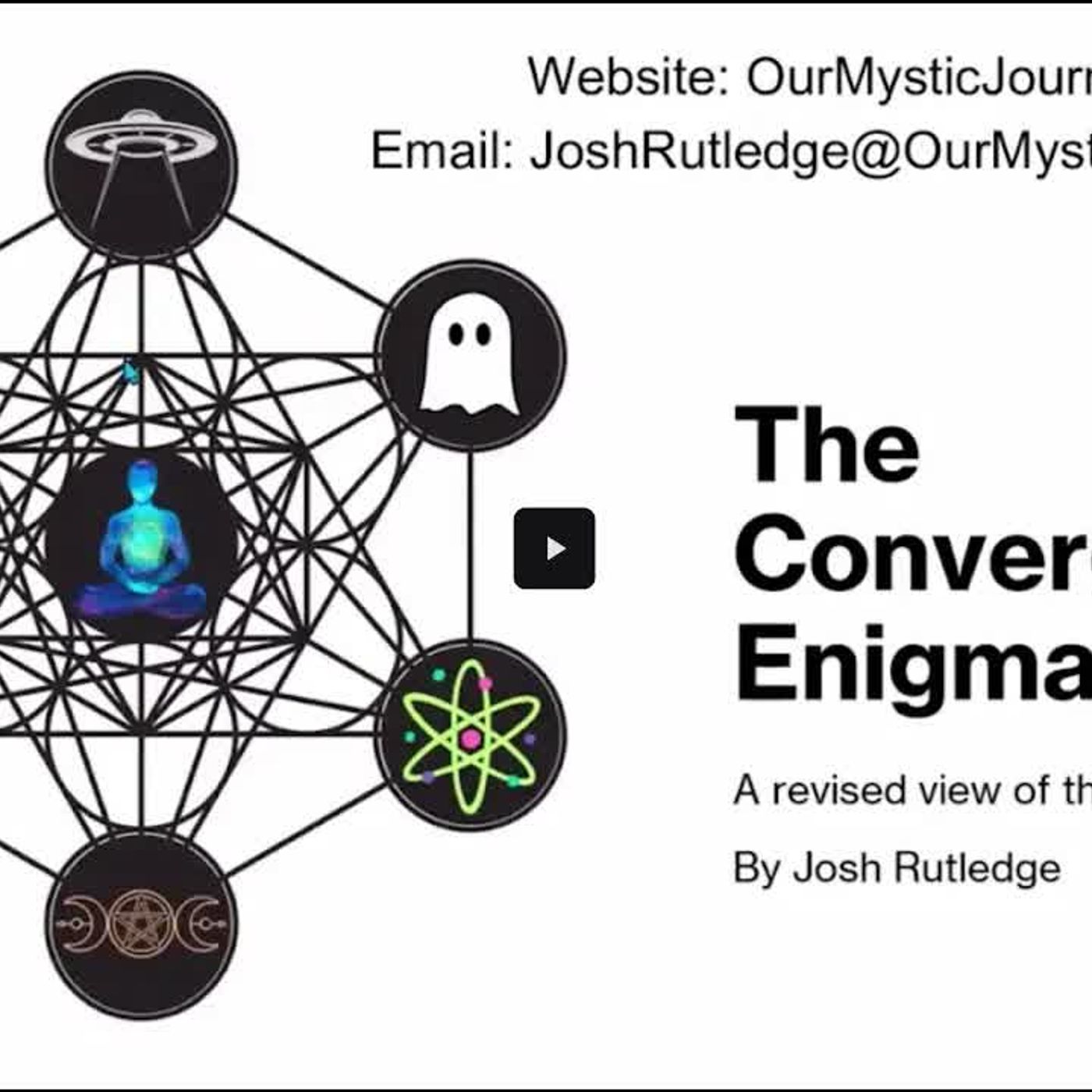 MUFON Presents: MUFON Field Investigator Josh Rutledge presents Convergence Theory.