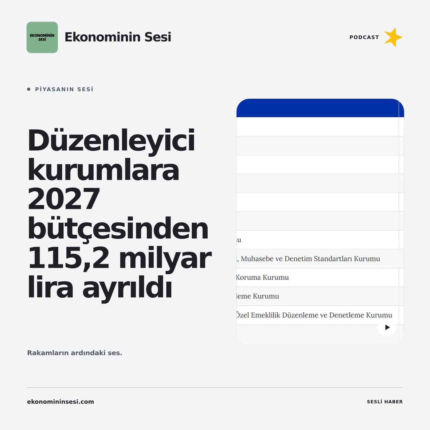 Düzenleyici kurumlara 2027 bütçesinden 115,2 milyar lira ayrıldı