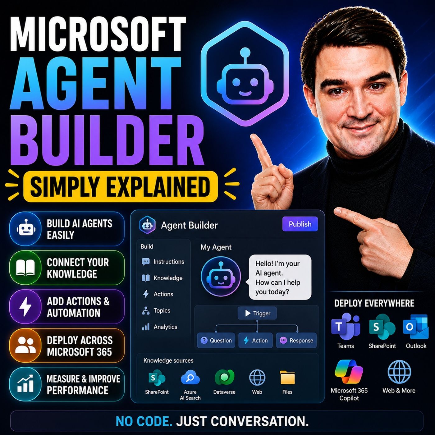 M365.FM - Modern work, security, and productivity with Microsoft 365
