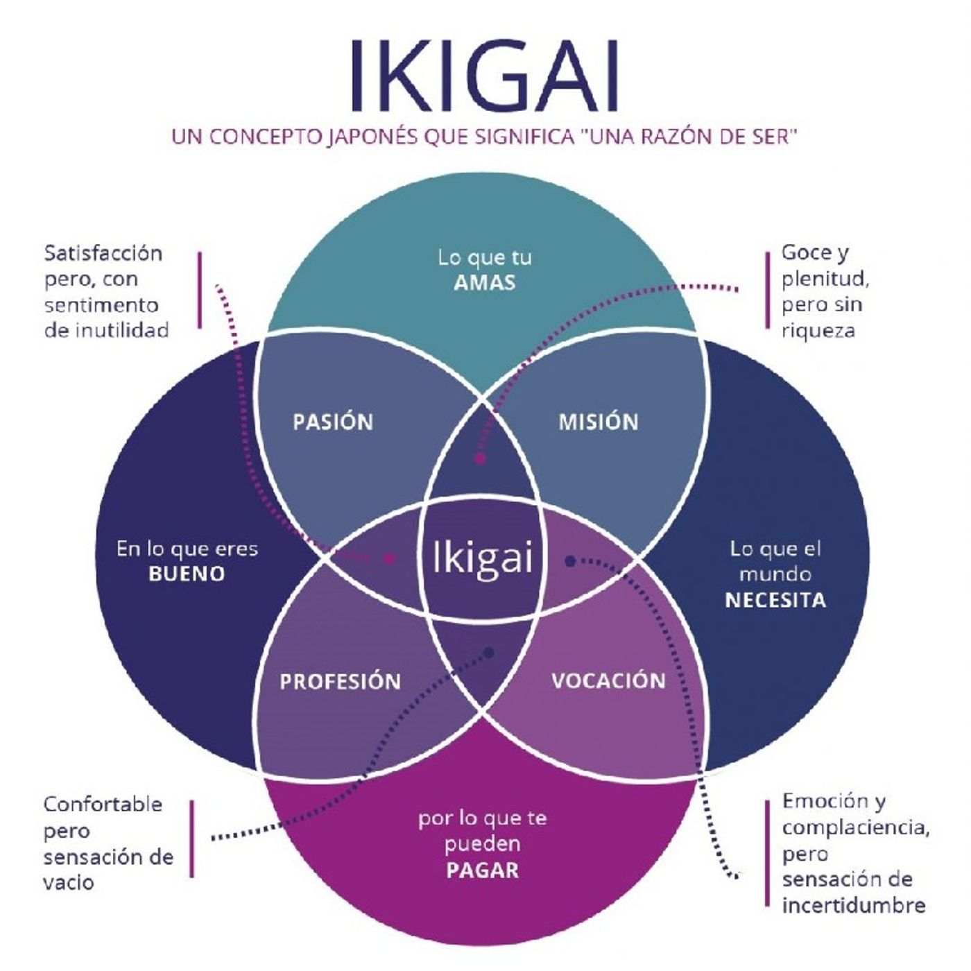Portada de Desarrollo personal y laboral