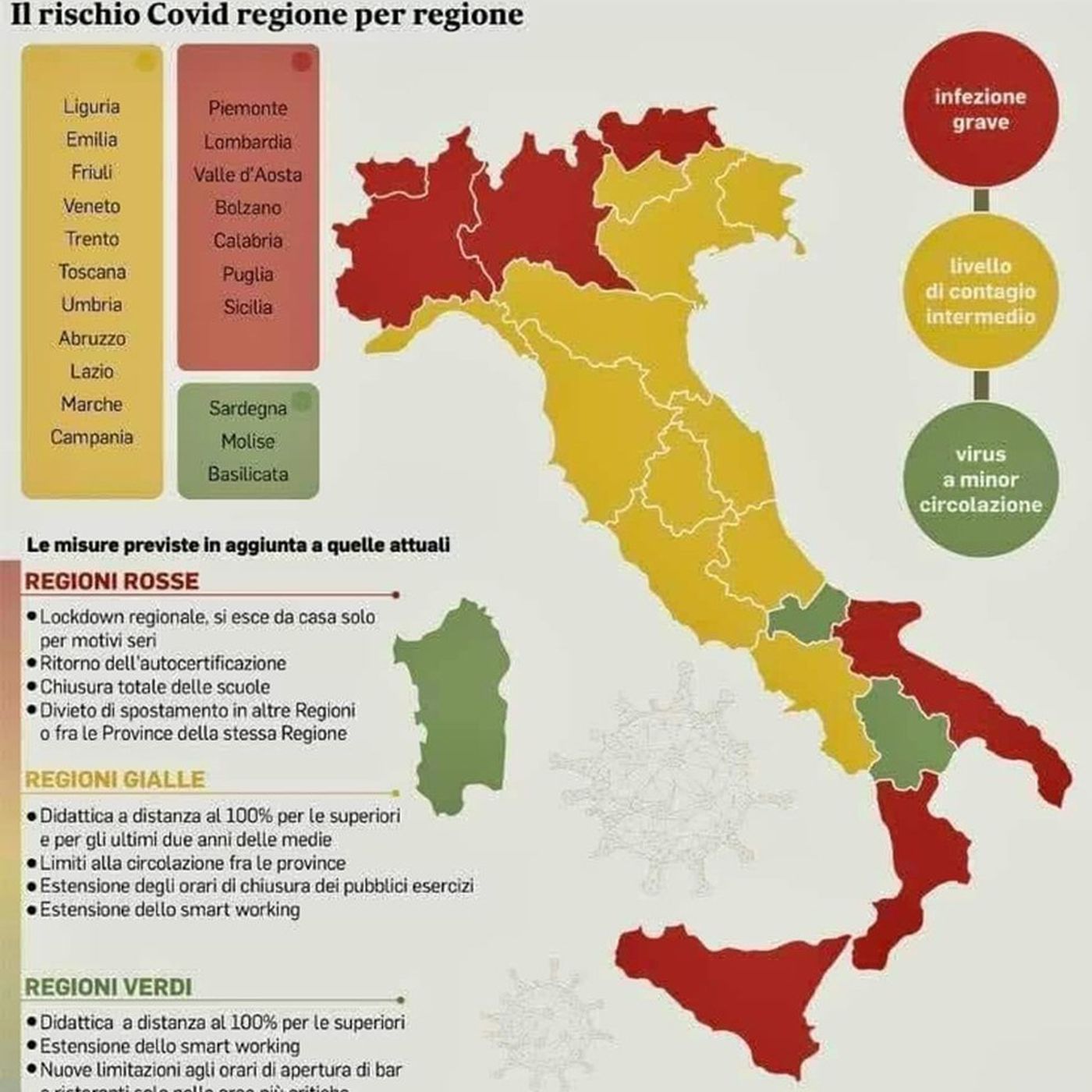 COLORI del NUOVO DPCM, VE LI SPIEGO IO! episode artwork