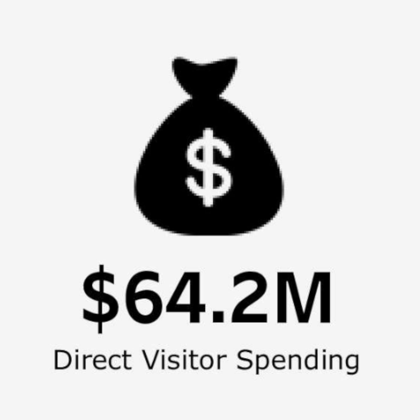 66% of all retail sales come from people who don't even LIVE here!  That's the impact of Tourism! episode artwork
