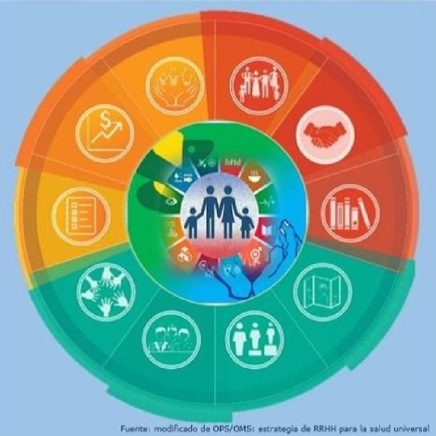 GESTIÓN EN ORGANIZACIONES DE SALUD episode artwork