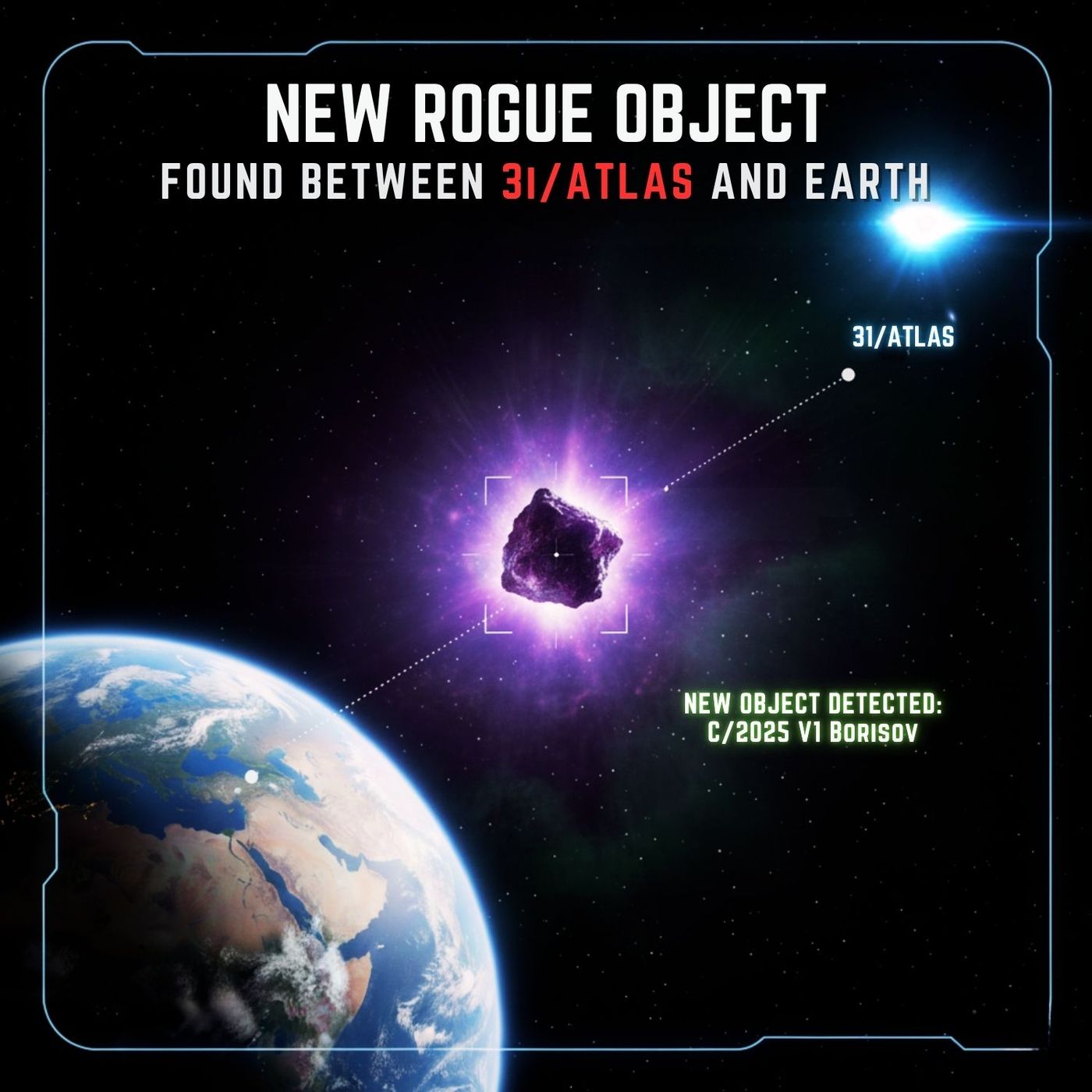 NEW Rogue Object Found Between 3I/ATLAS and Earth