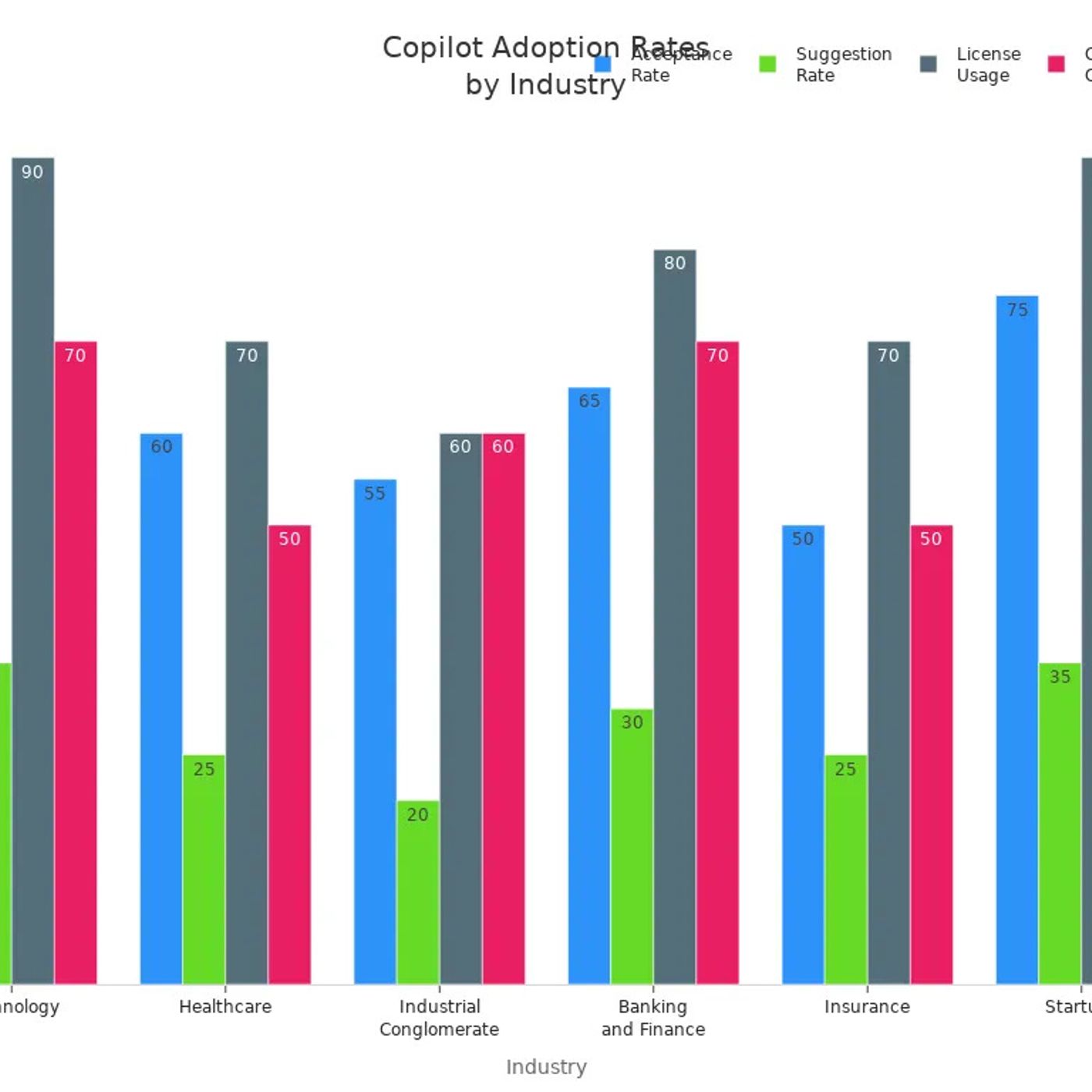 Overcoming Challenges in Copilot Adoption and Maximizing ROI