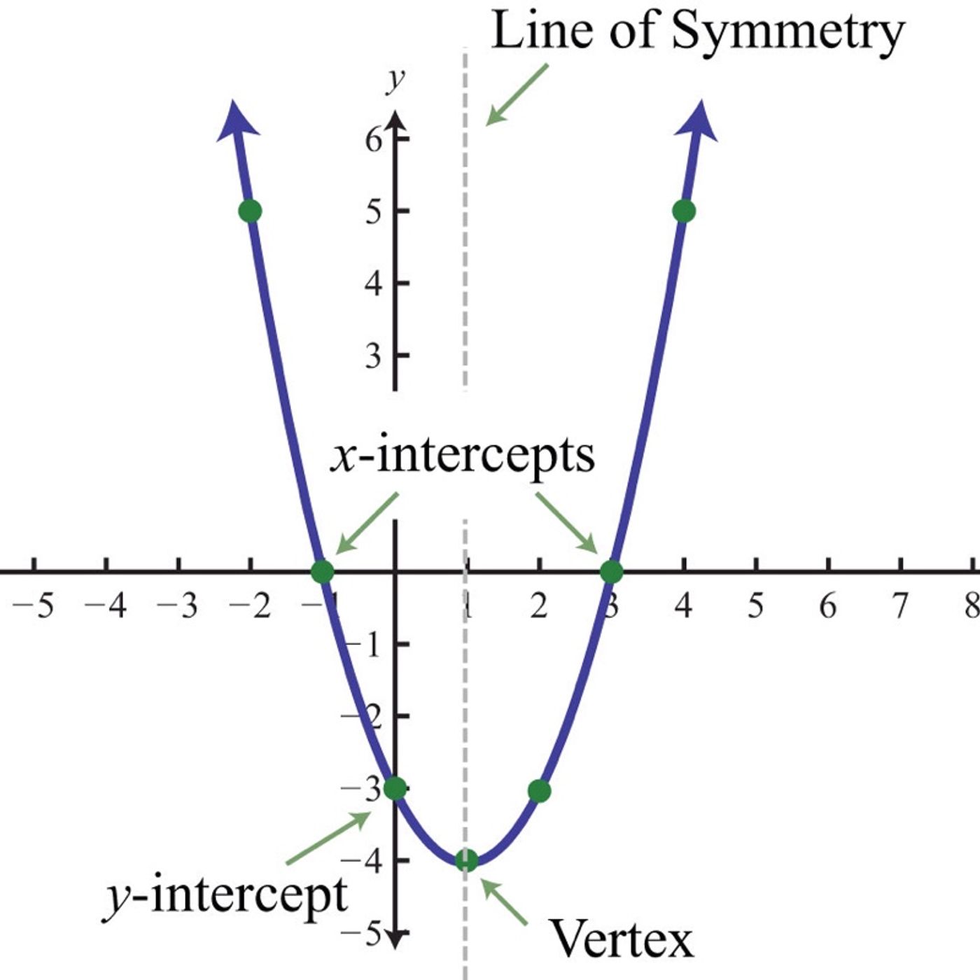 Calculus Spreaker