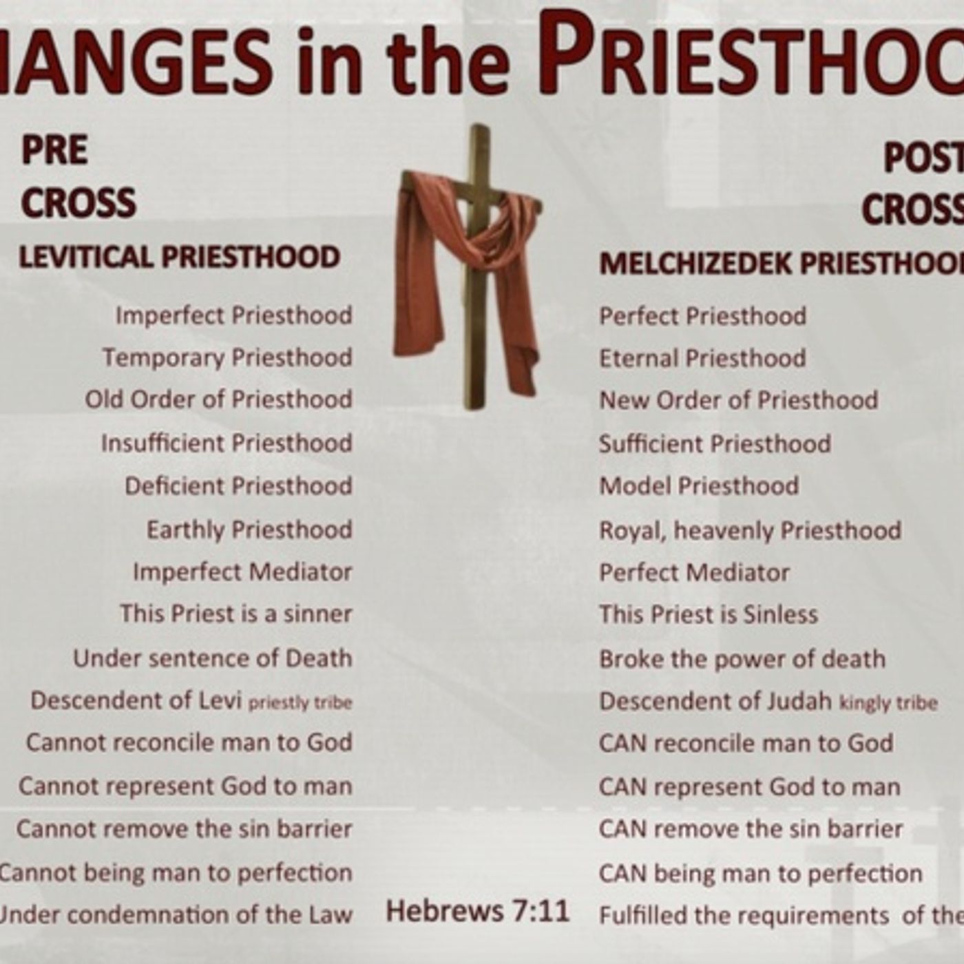Is This The Church? Weekly Broadcast #181 - Jesus And Hollywood: The Chosen [P. 62](B565) episode artwork