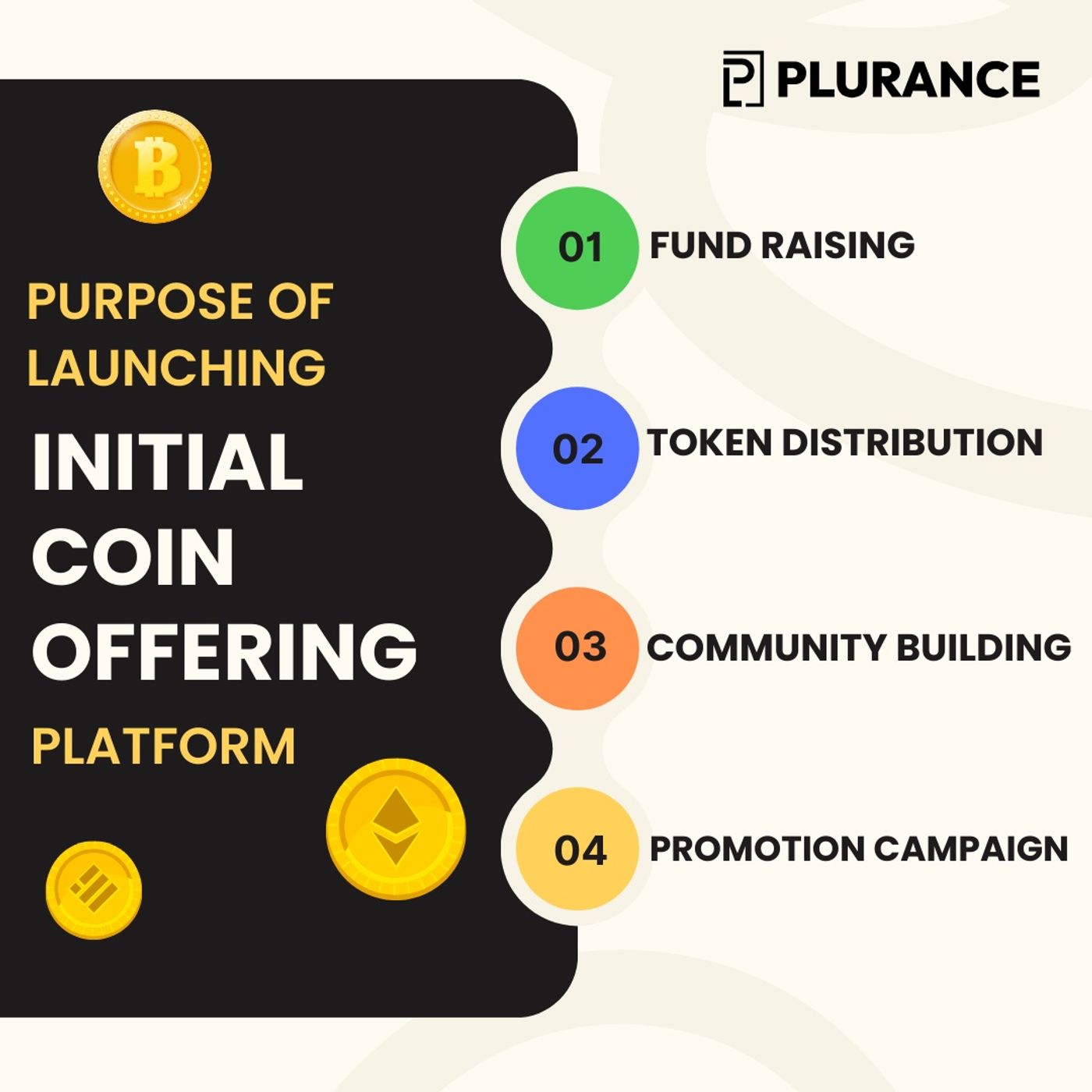 Plurance - How ICO Platform Helpful for Startups- Complete Guide episode artwork