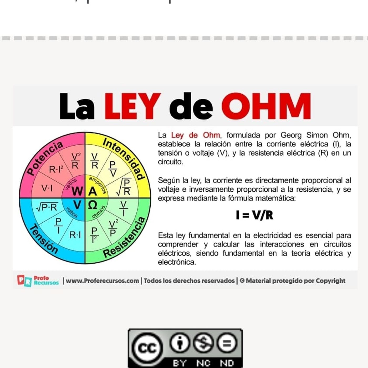 La Ley de Ohm | Jose Bayron Ramirez