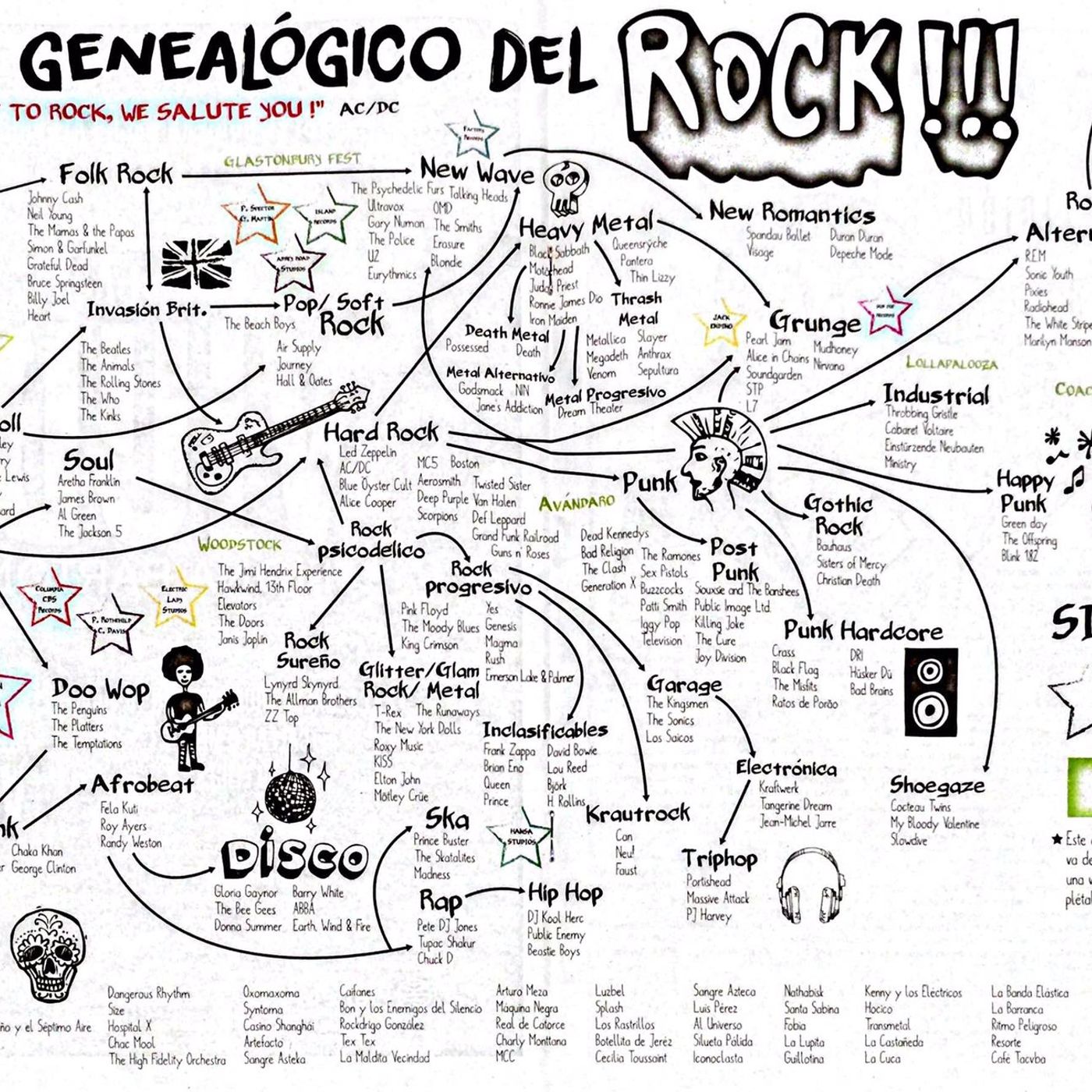Conflictos  en la Historia del Rock n' Roll
