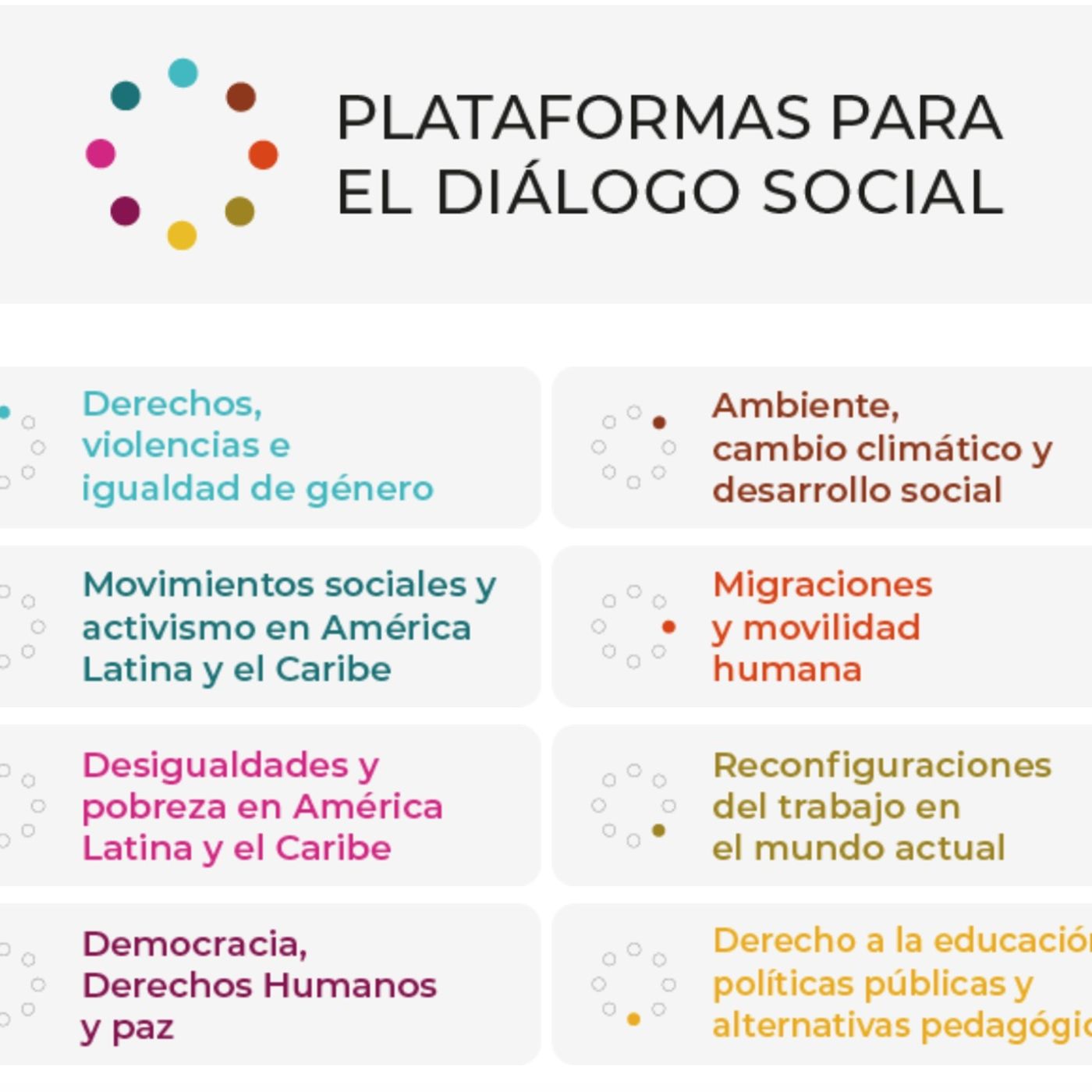 Un recorrido por las Plataformas para el Diálogo Social de CLACSO, por Karina Batthyány