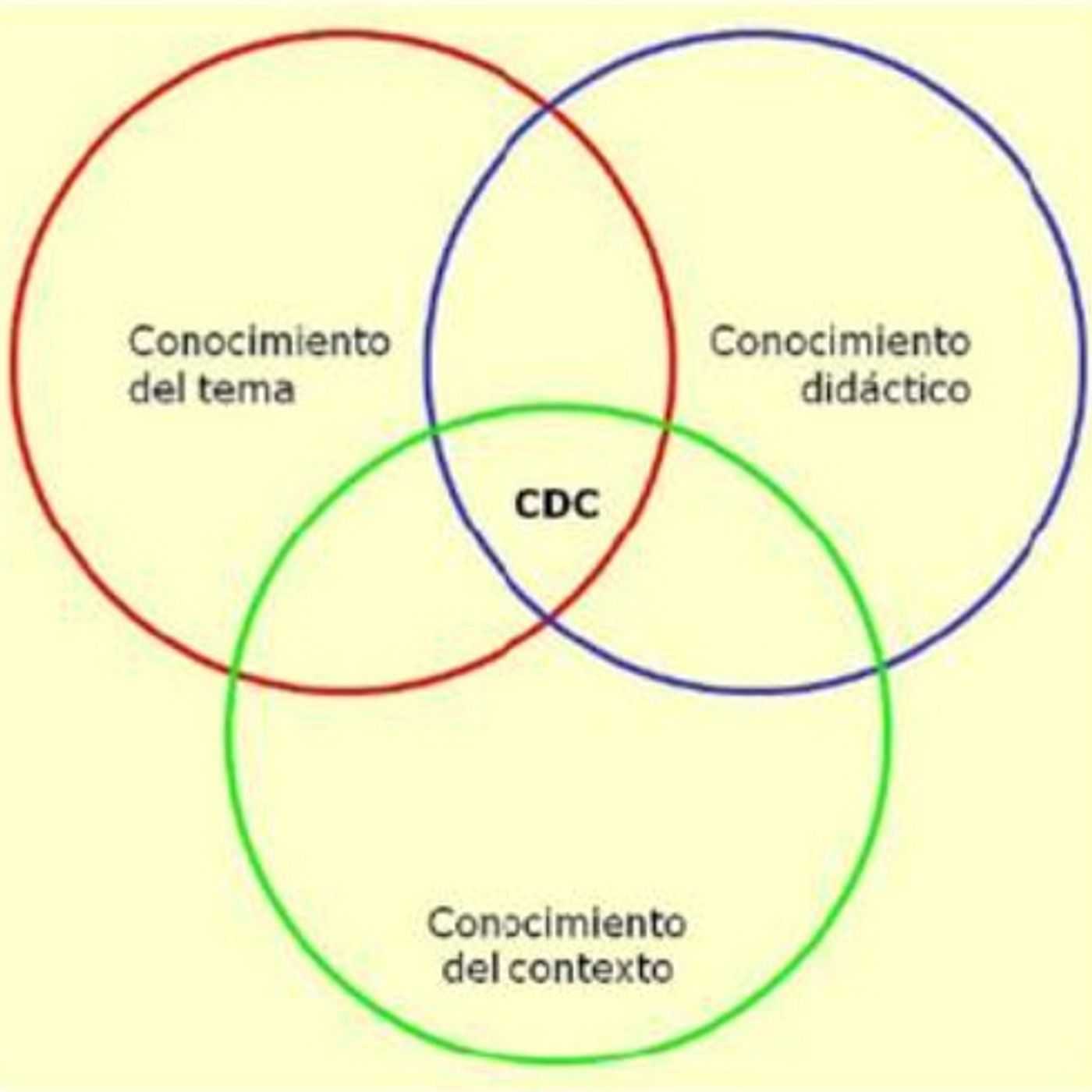 Transformando los contenidos