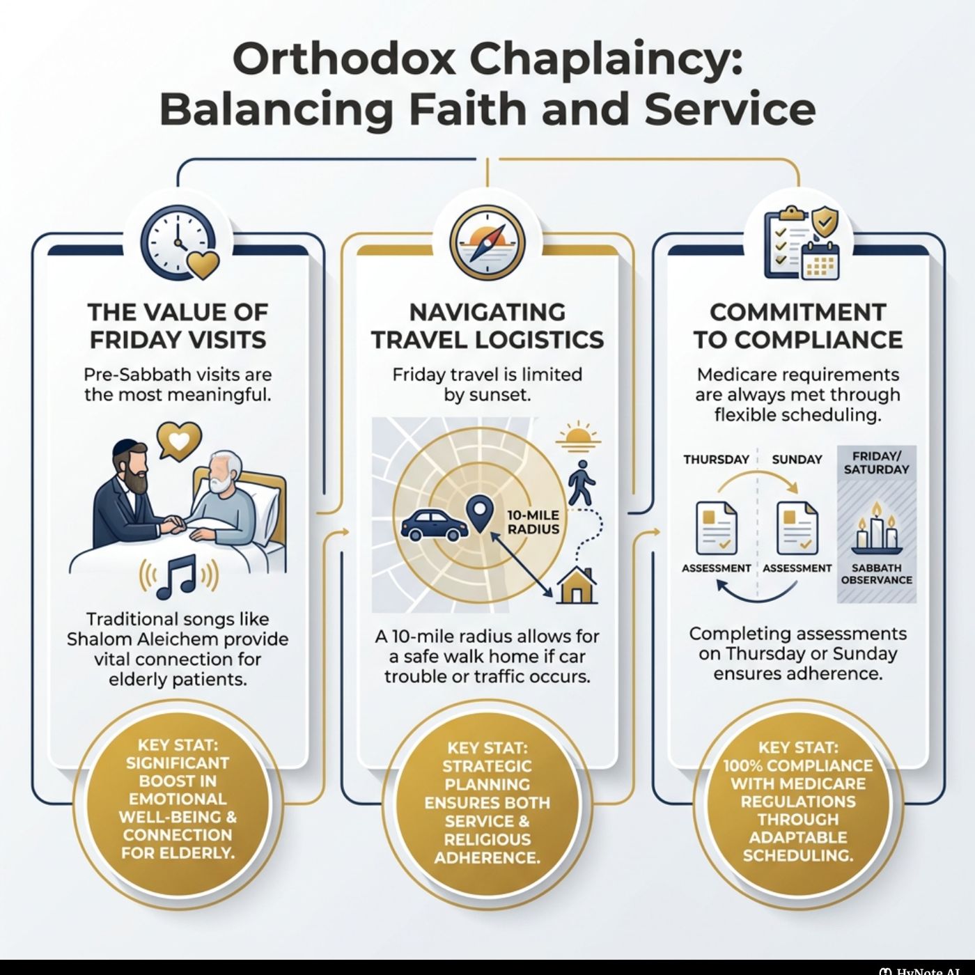 Hospice Chaplaincy and Shabbos episode artwork