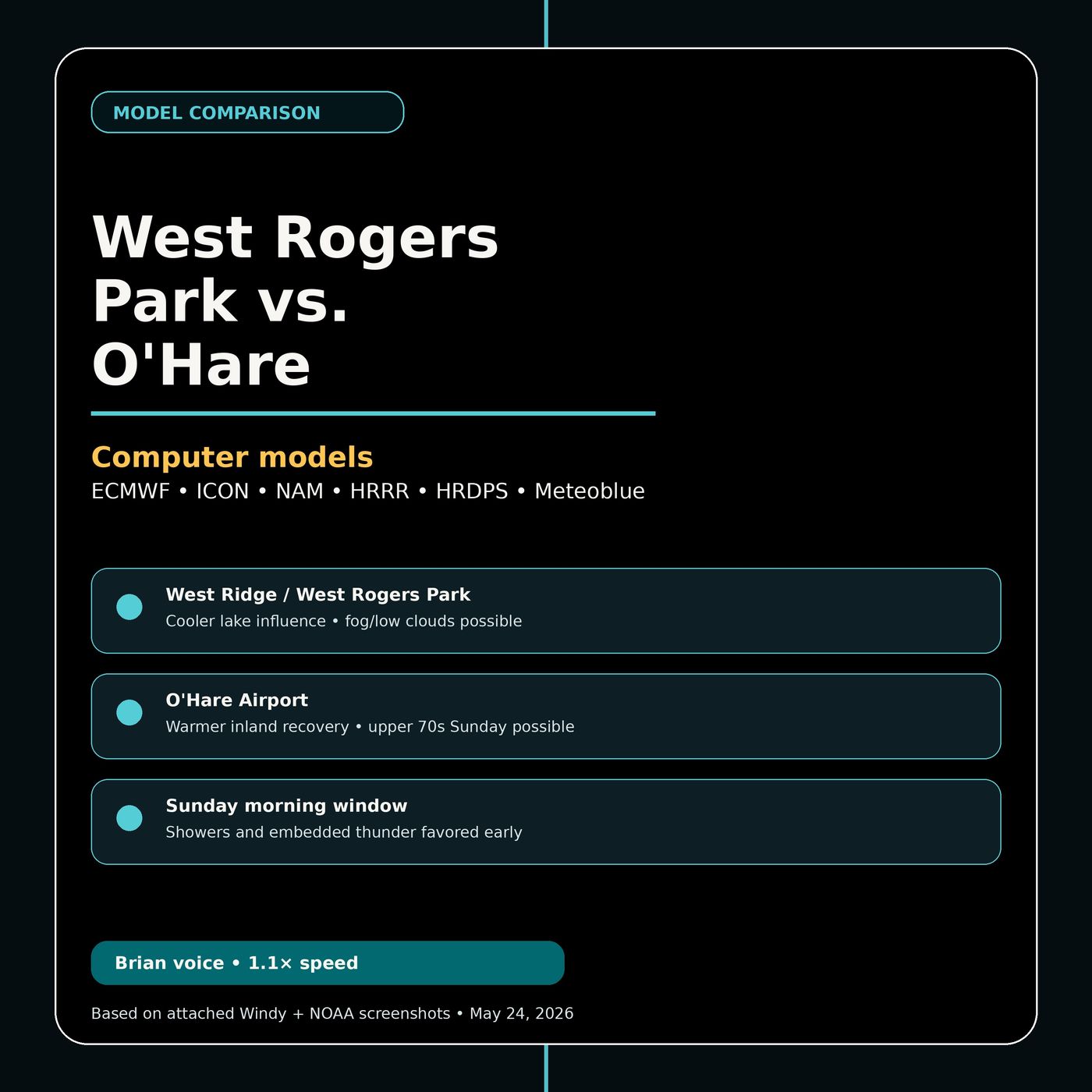 West Rogers Park vs. O’Hare Model Comparison 5-24-26 episode artwork