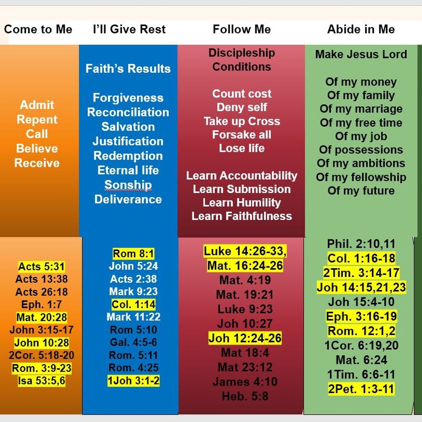 Foundation Teachings