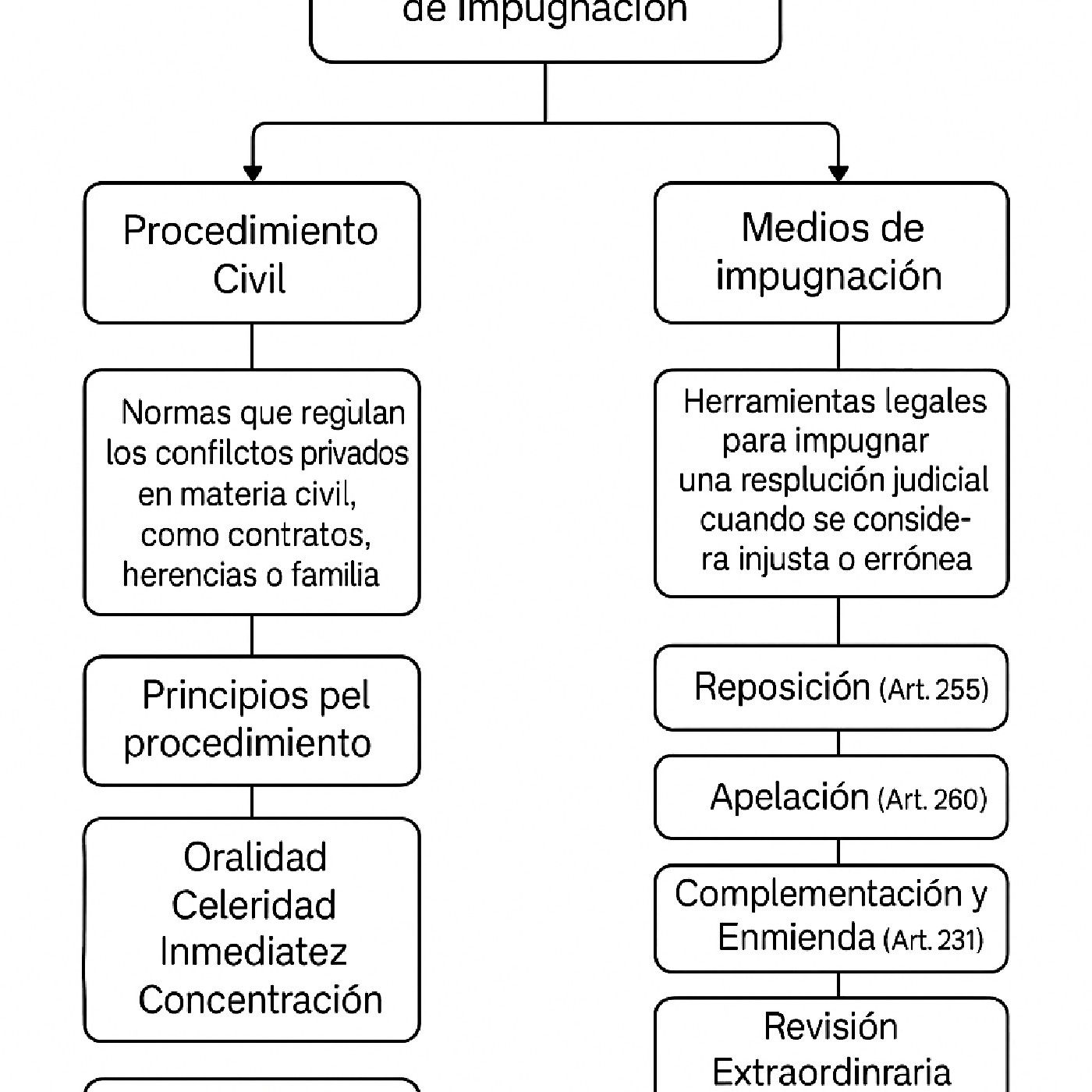 El podcast de Evelin Garcia Ybañez