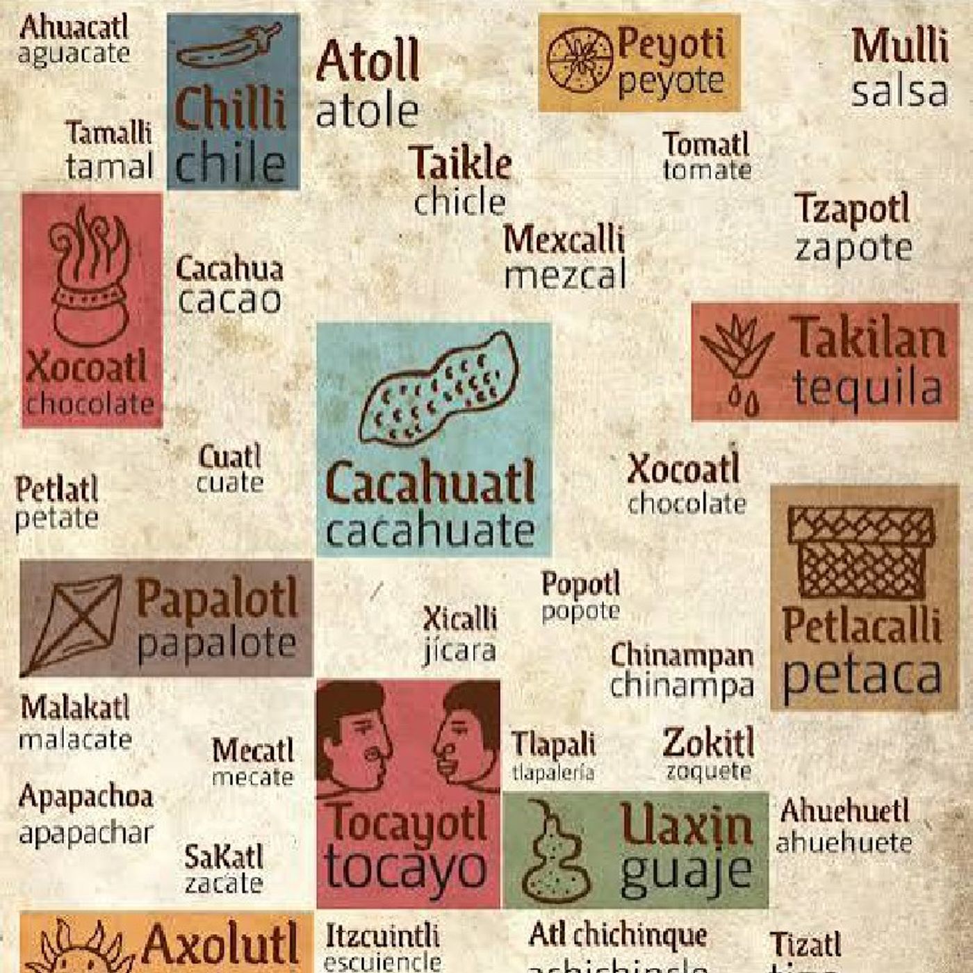 Palabras En Náhuatl Que Utilizamos Sin Saber