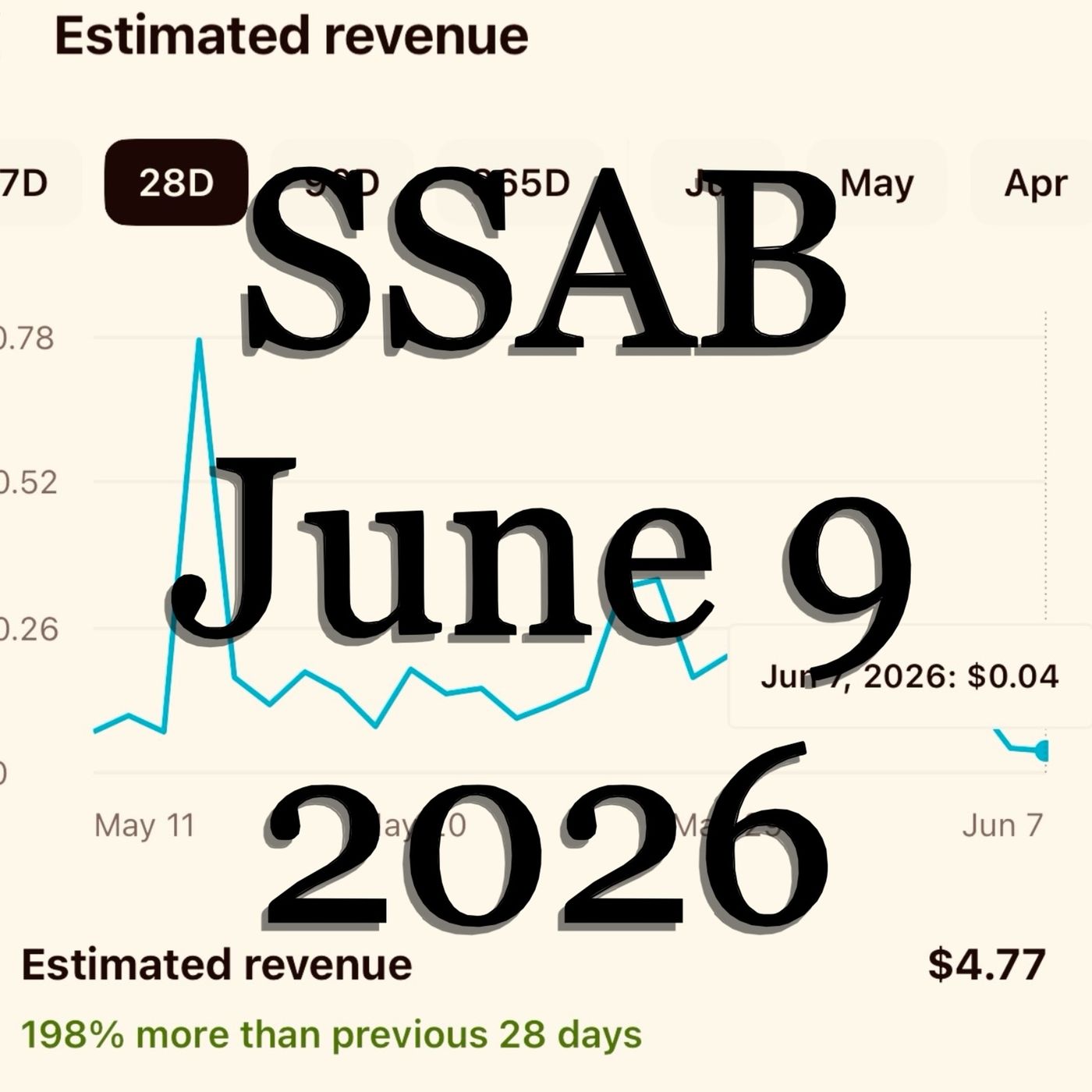 SSAB - June 9, 2026
