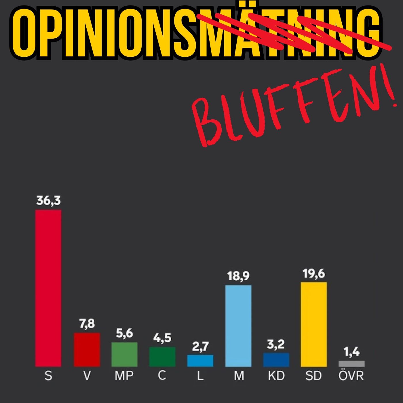 Kan man lita på opinionsmätningar? episode artwork