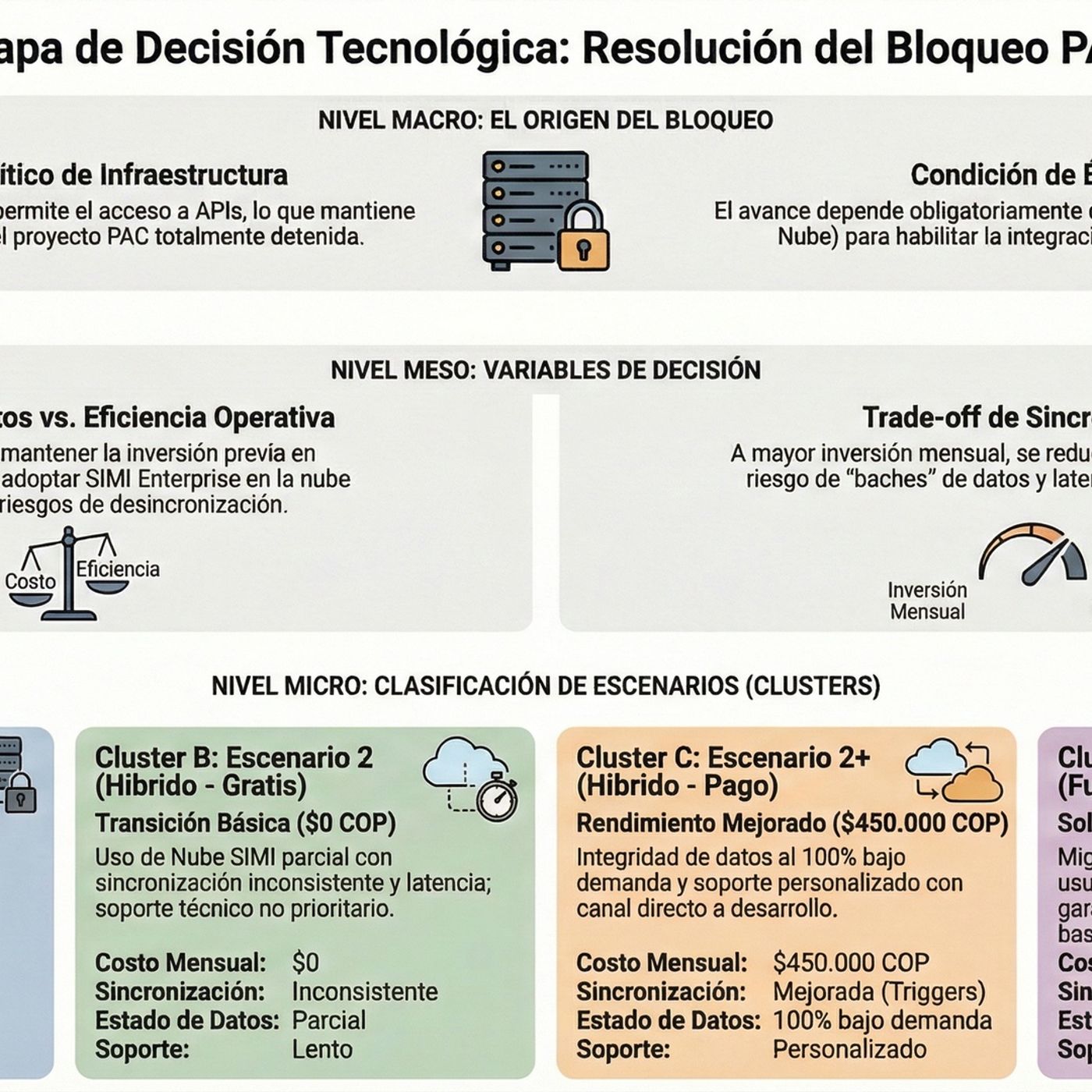 sGEP IPA - Análisis de SIMI en IPA cover art