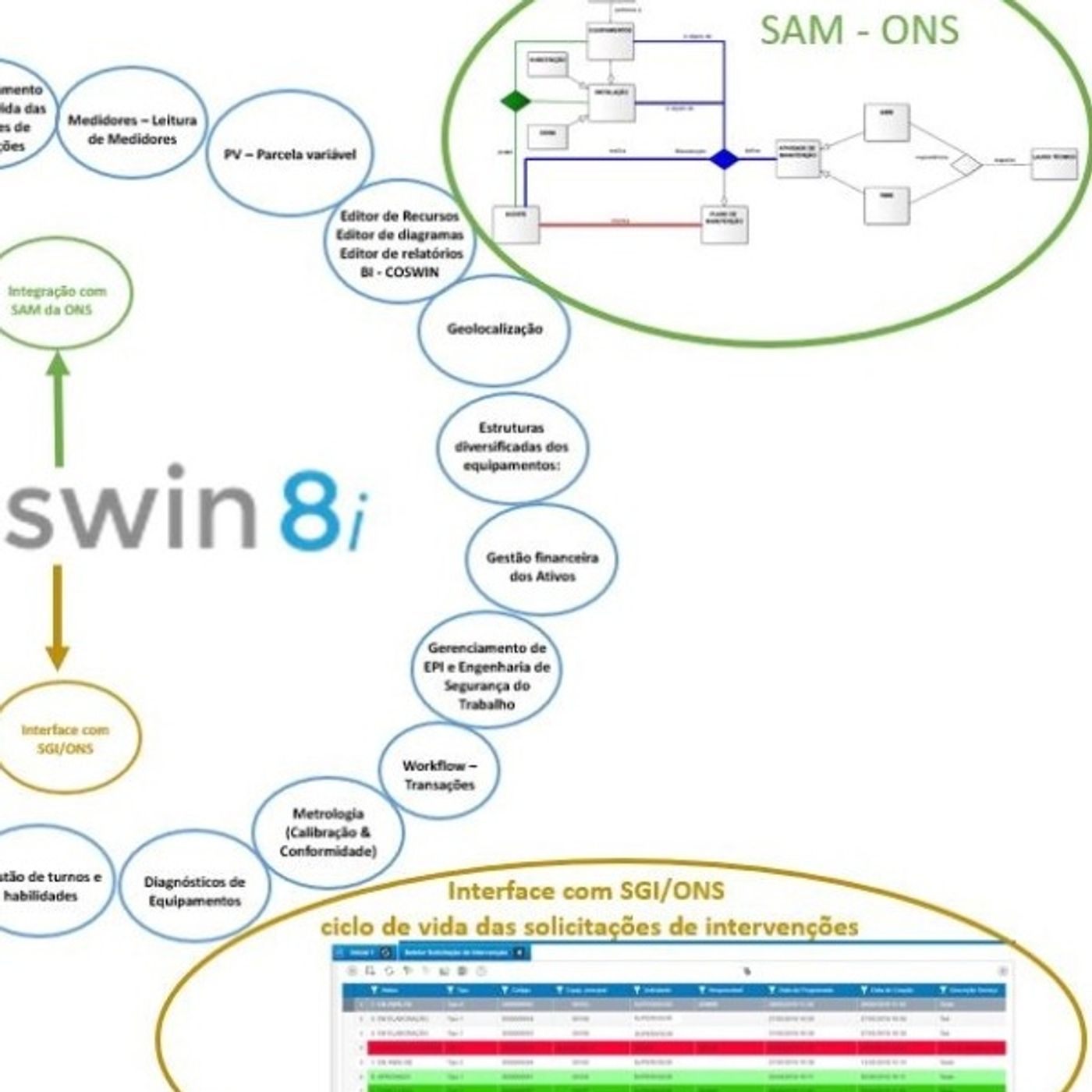 Profissionais da Manutenção