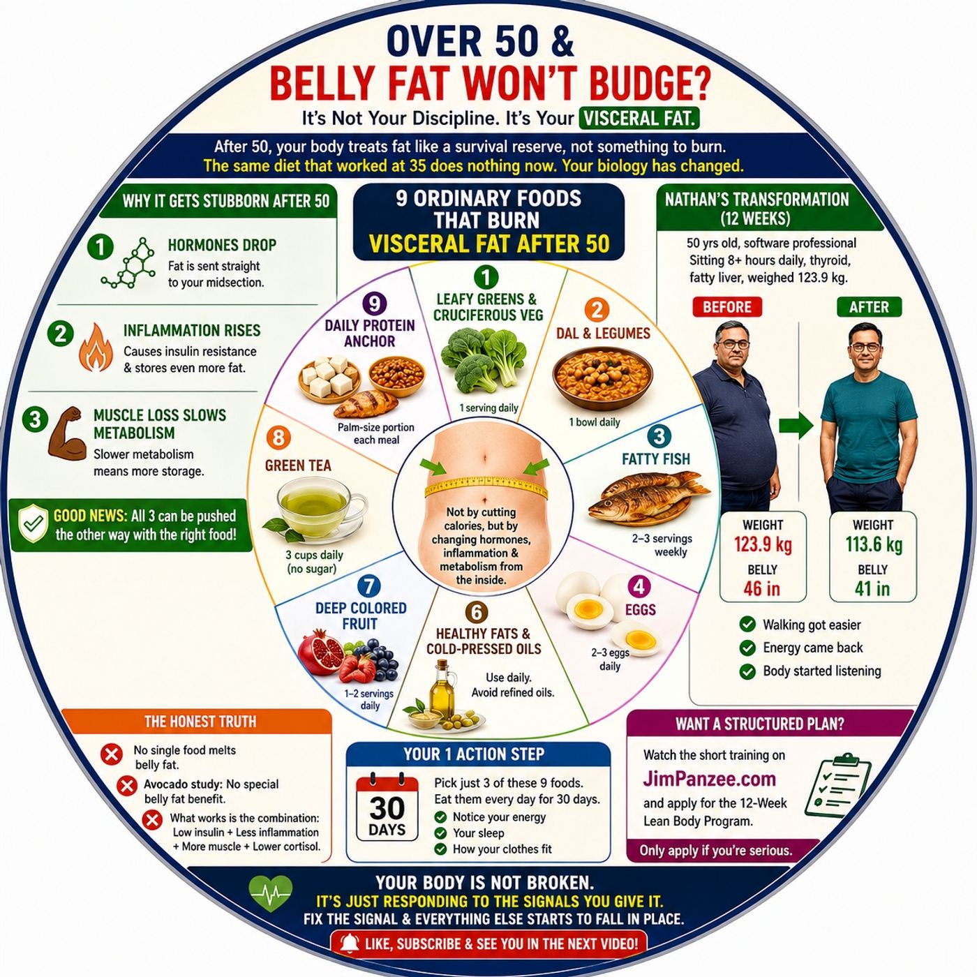 EP- 291|Eat These 9 Foods to Burn Stubborn Belly Fat Naturally After 50 | ৫০-এর পর পেটের একগুঁয়ে মেদ কমানোর ৯টি খাবার| wellness podcast episode artwork