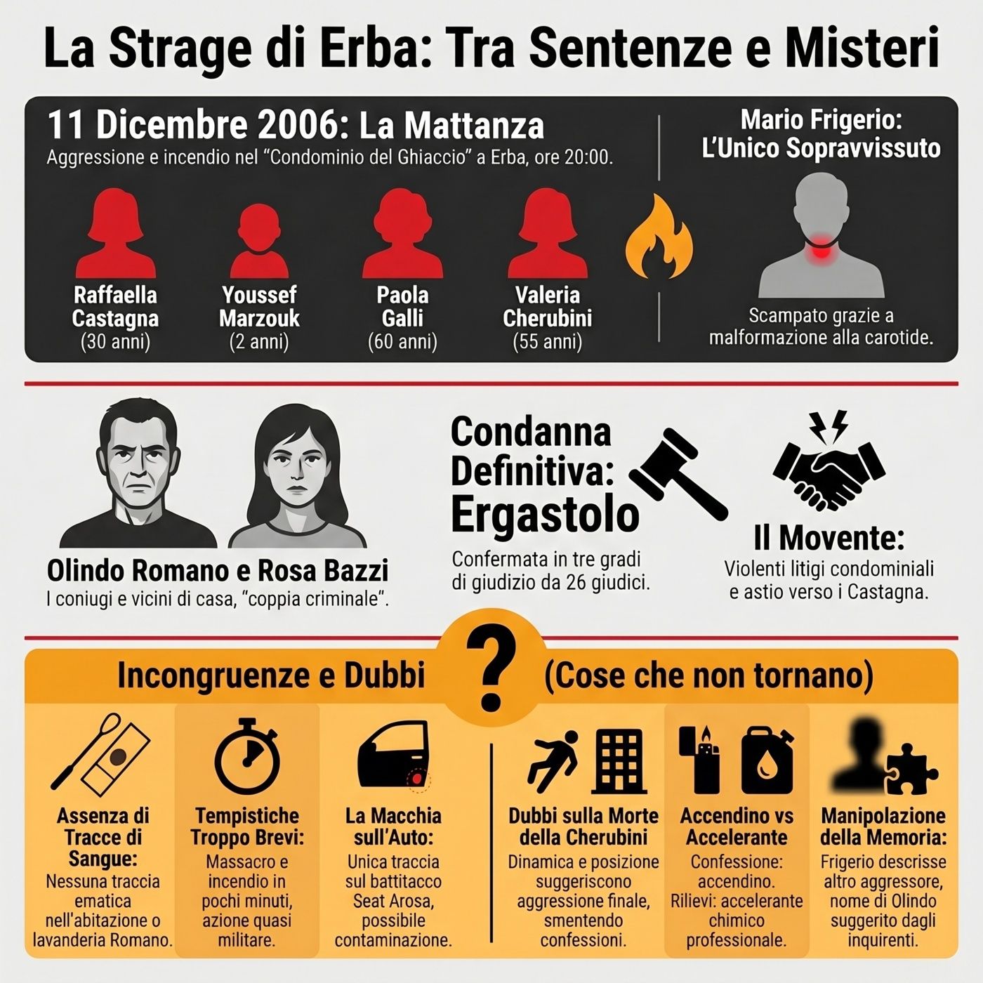 Il Caso della Strage di Erba I Dubbi Scientifici e Giuridici episode artwork