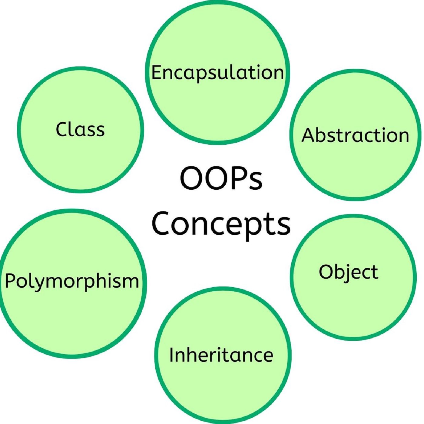 EP3 - Programmazione Object Oriented episode artwork