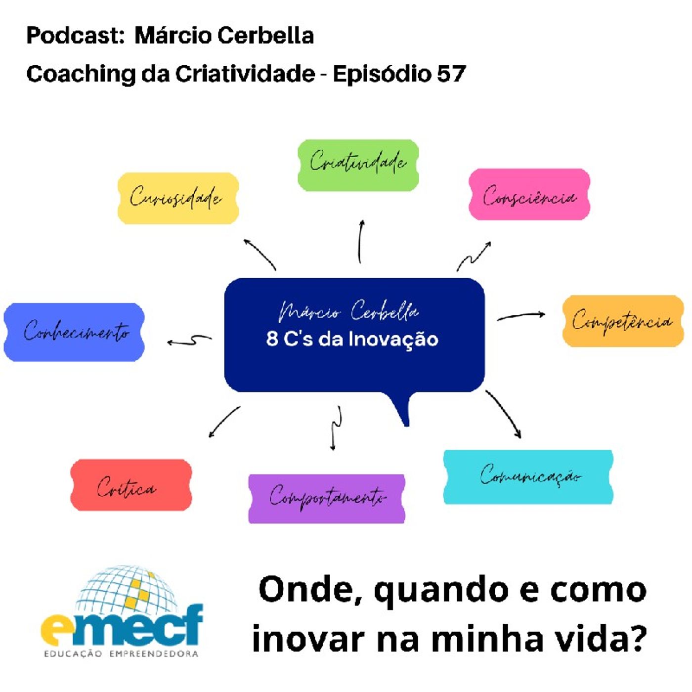 Coaching da Criatividade