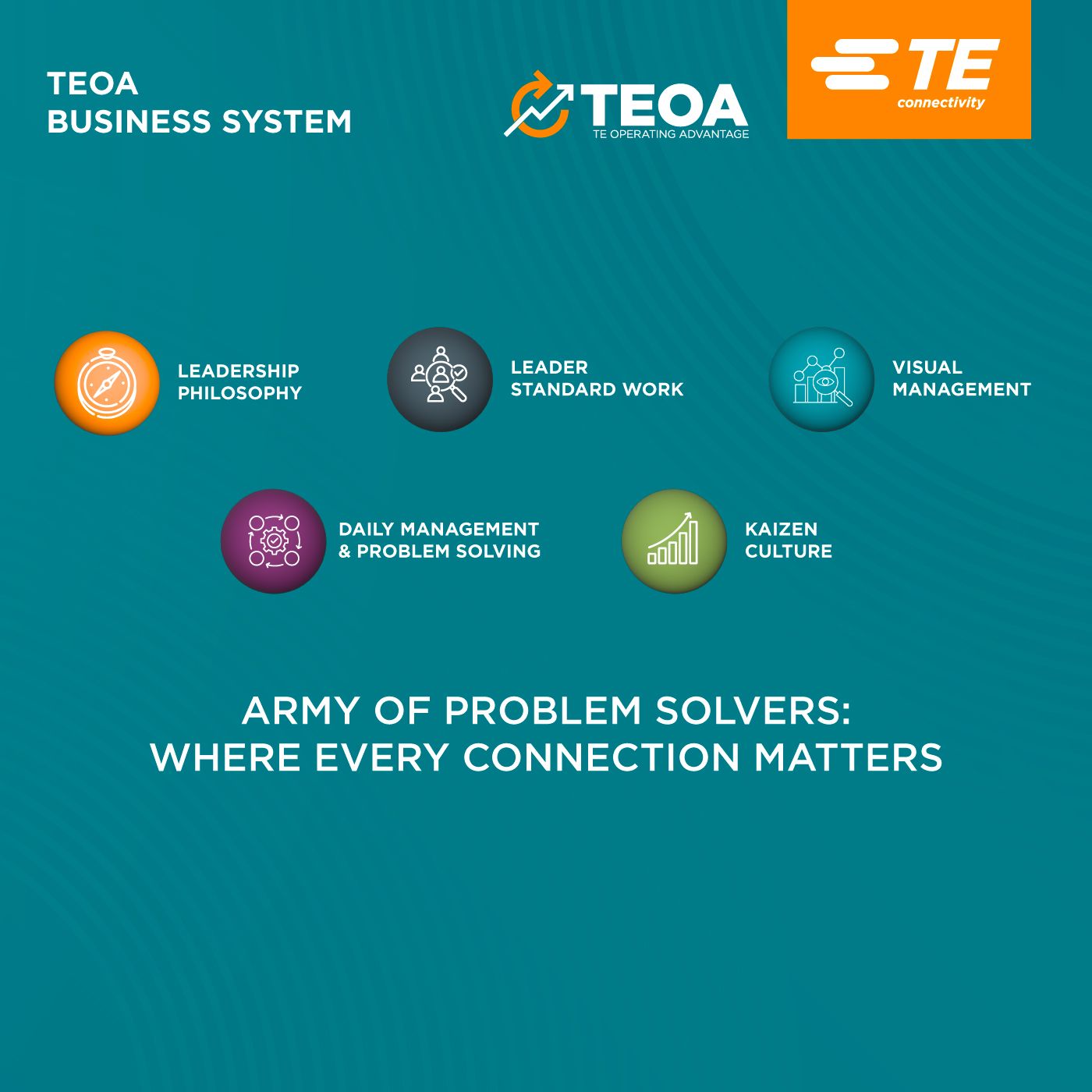 Army of Problem Solvers