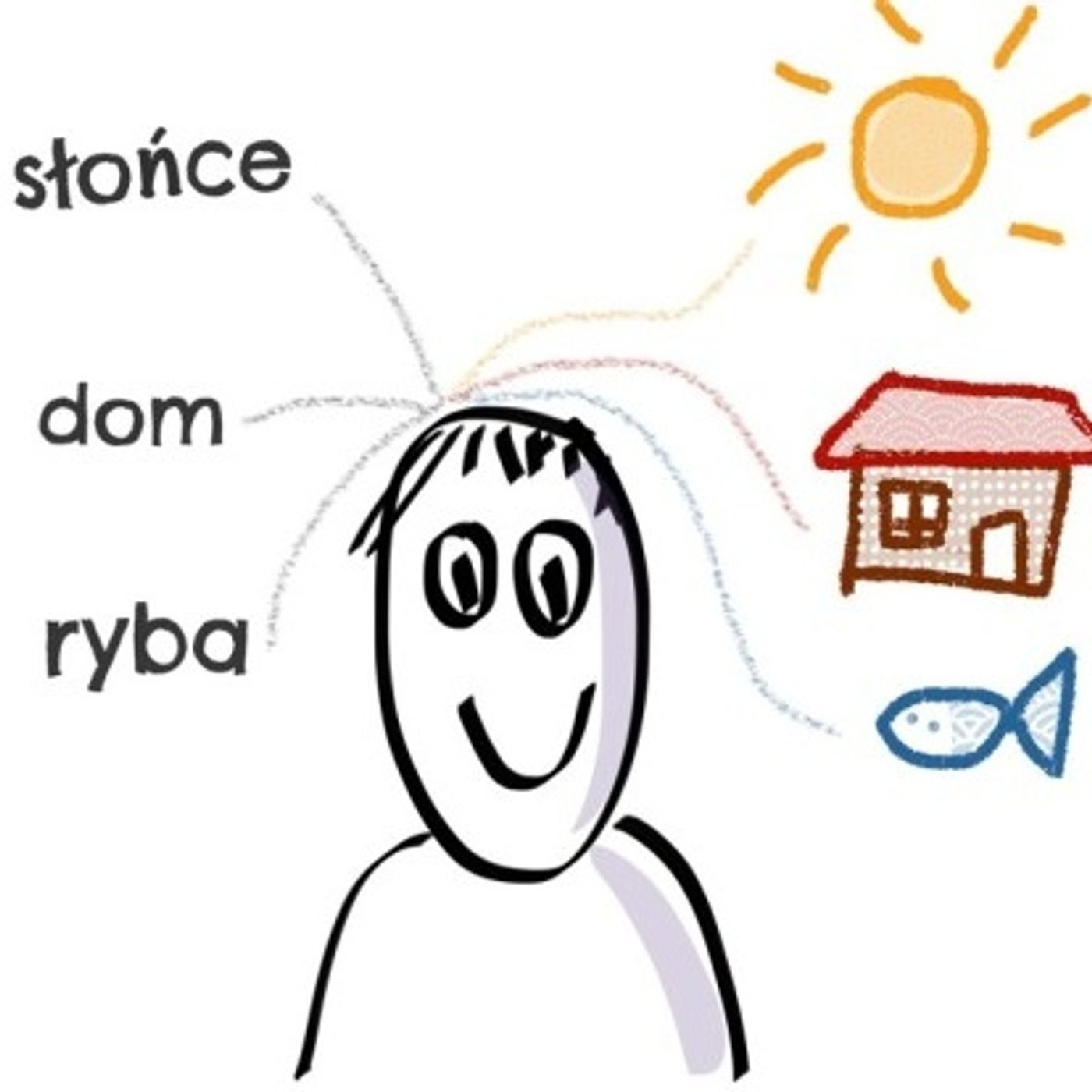 Rysowanie w notatkach