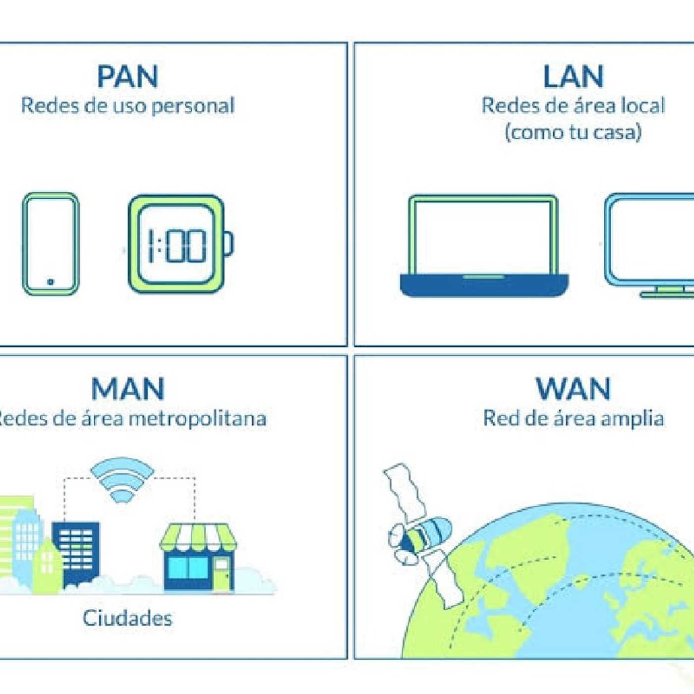 Tipos de redes informáticas episode artwork
