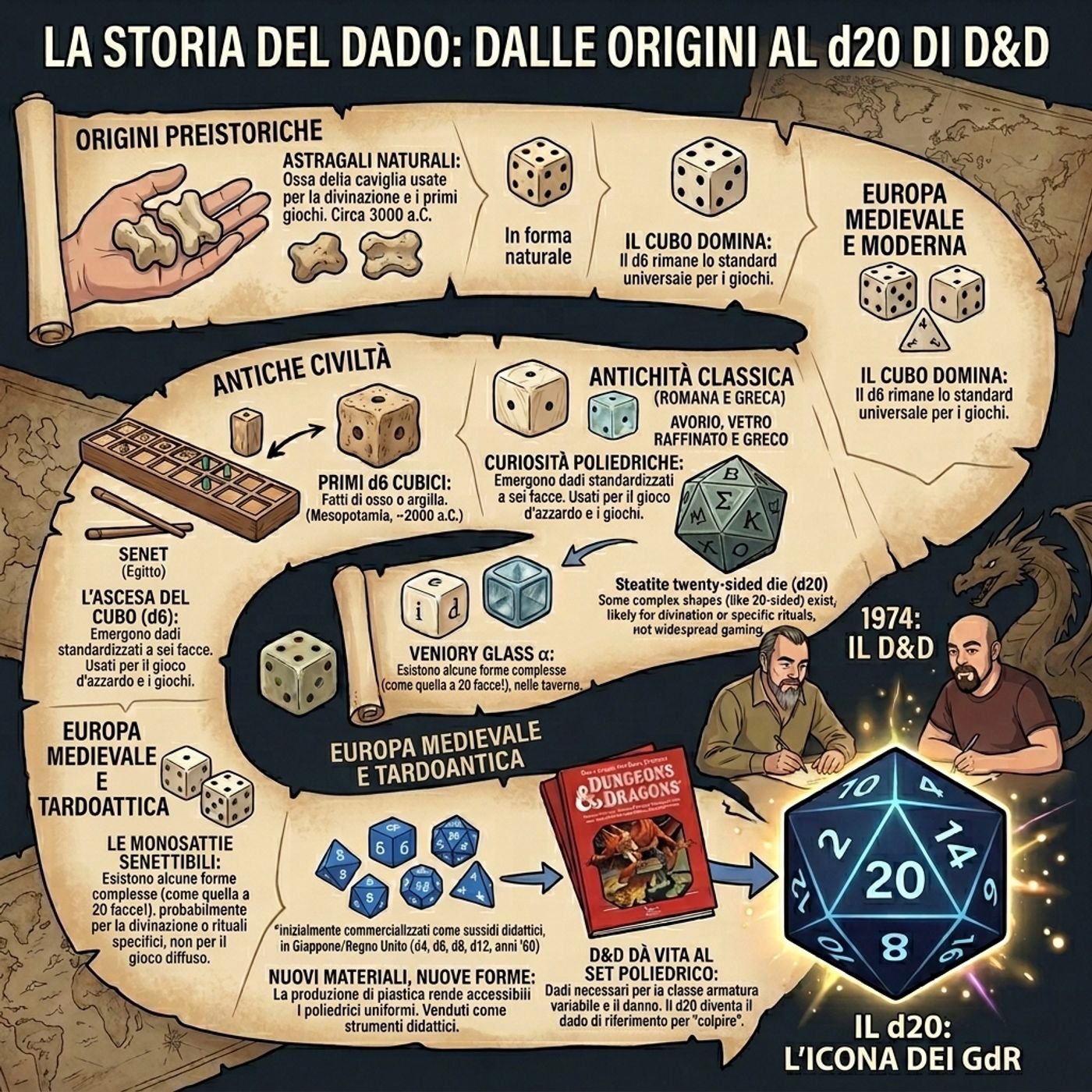 Sotto la croce e sopra il tavolo: storia millenaria dei dadi da gioco episode artwork