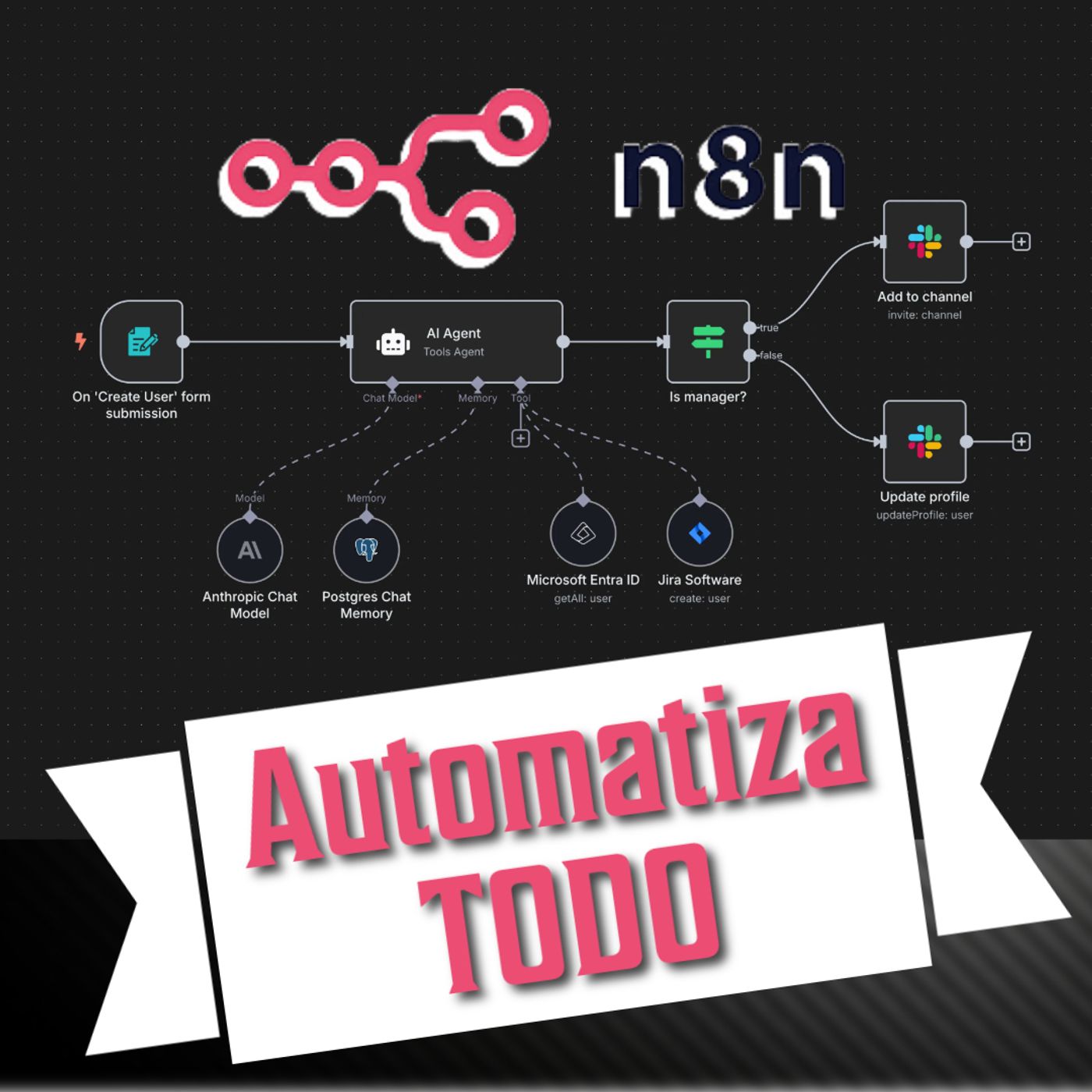 n8n y automatización con IA: casos reales y consejos