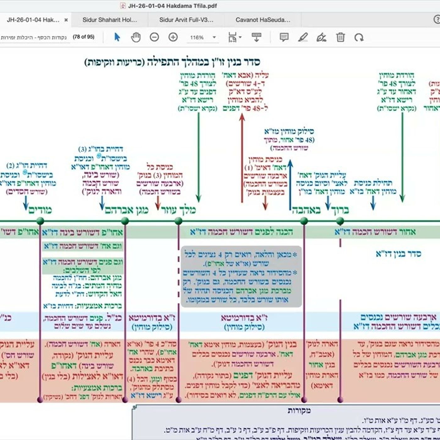 הרב יואל חקון - תפילה תשפ״ה - שיעור 053 - המשך הקדמות - סדר בנין הנוק׳ בכללות התפילה. episode artwork