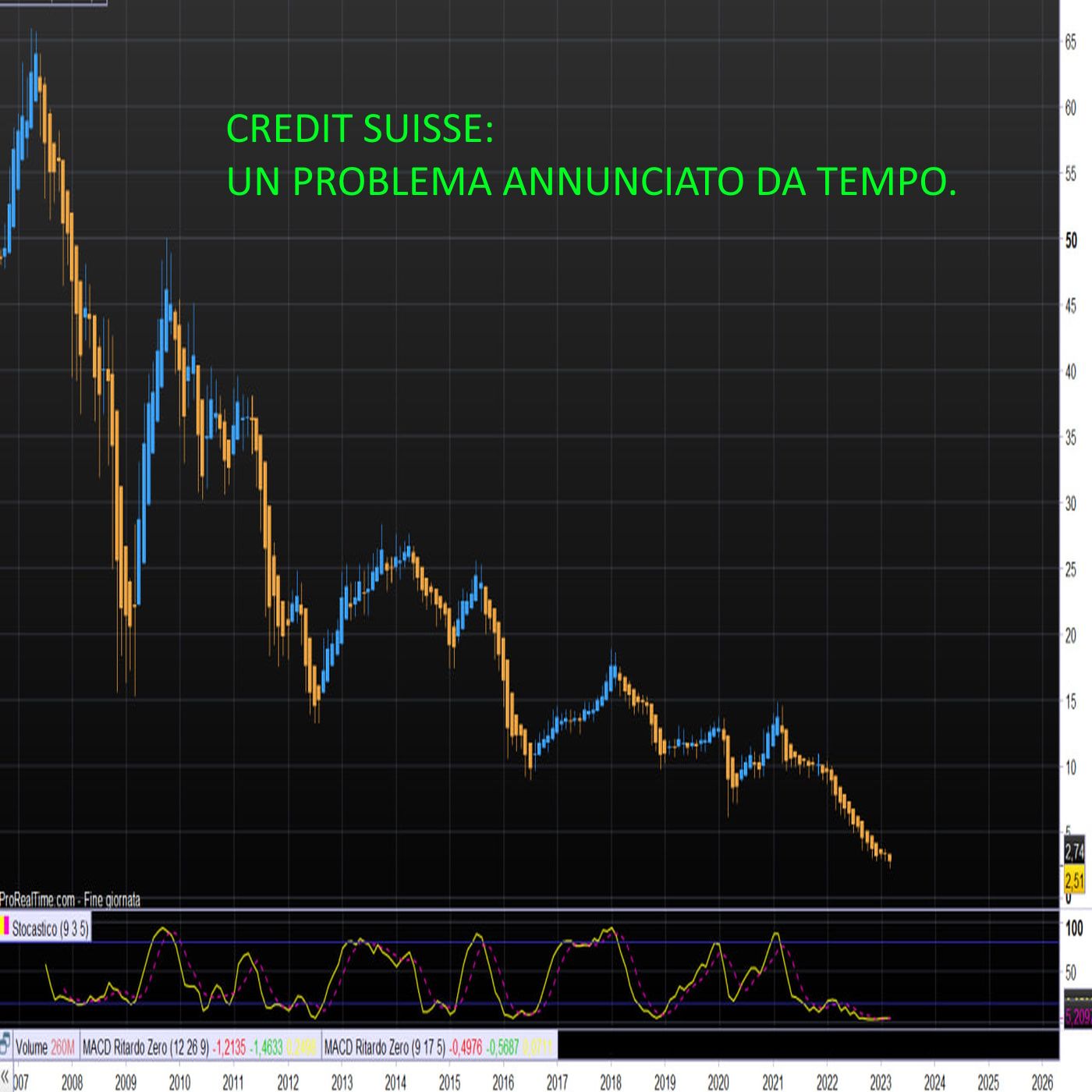 Le analisi di IPG