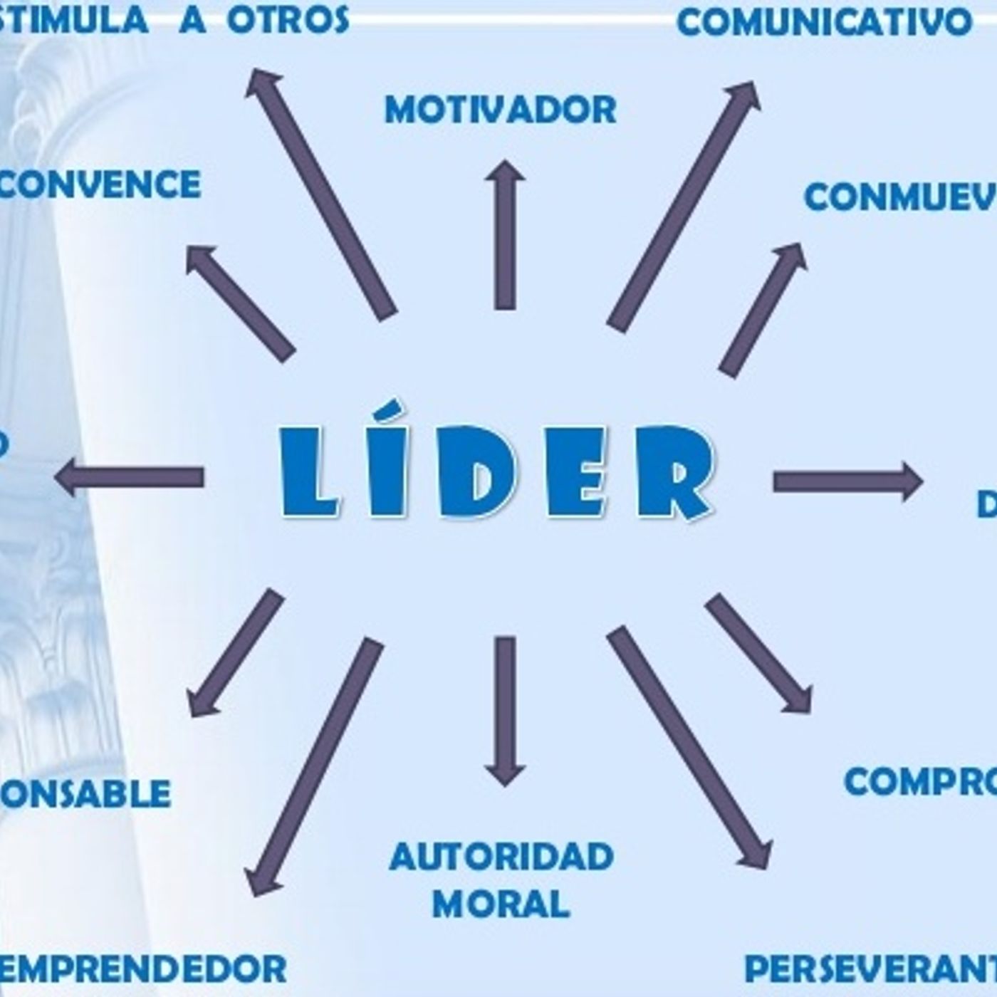 Cambió Social: El Liderazgo