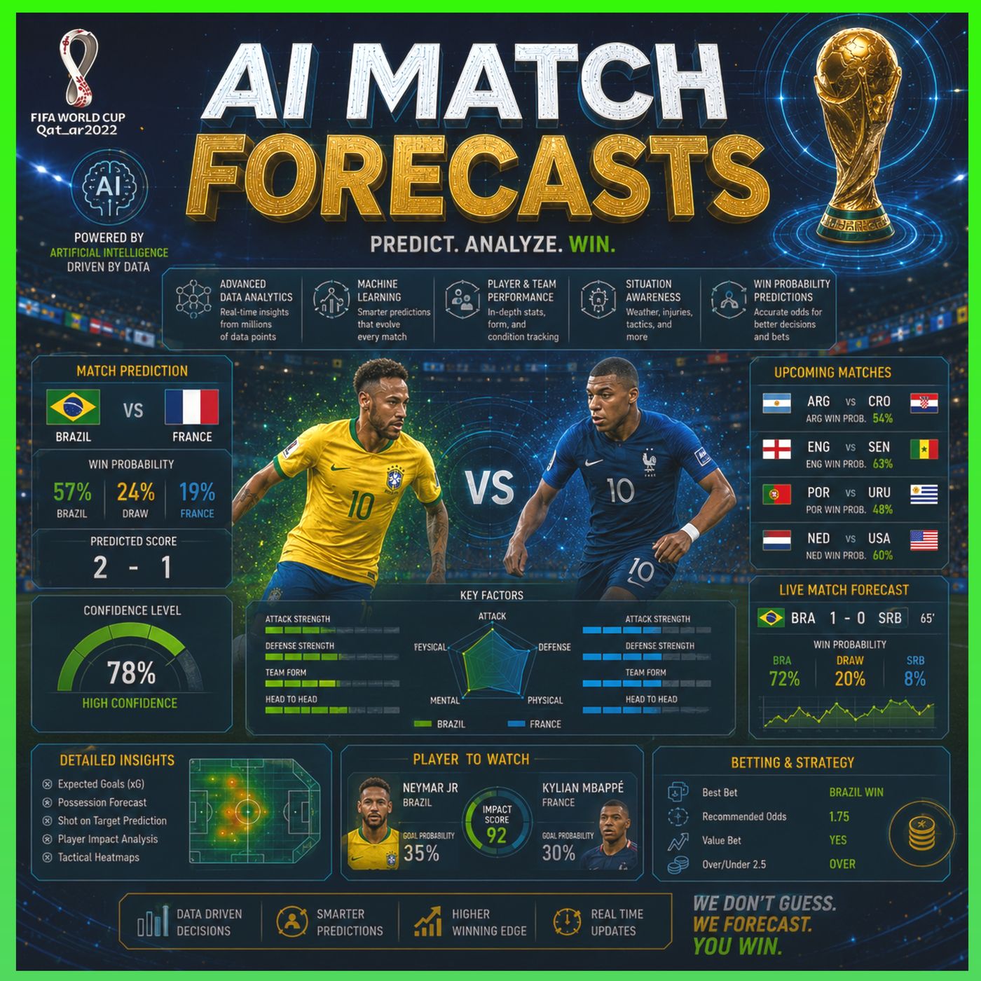 AI Match Forecasts episode artwork