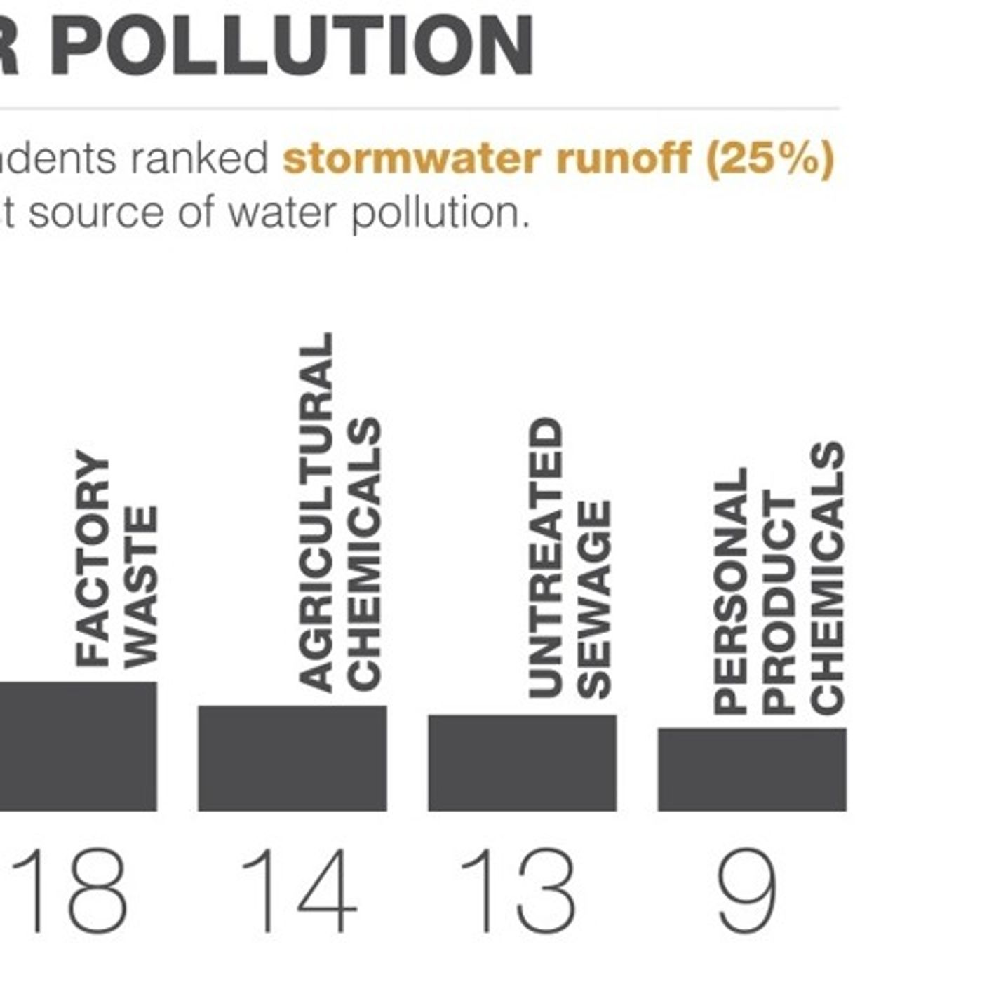 EarthFix Poll: Do NW Residents Care About Stormwater? episode artwork
