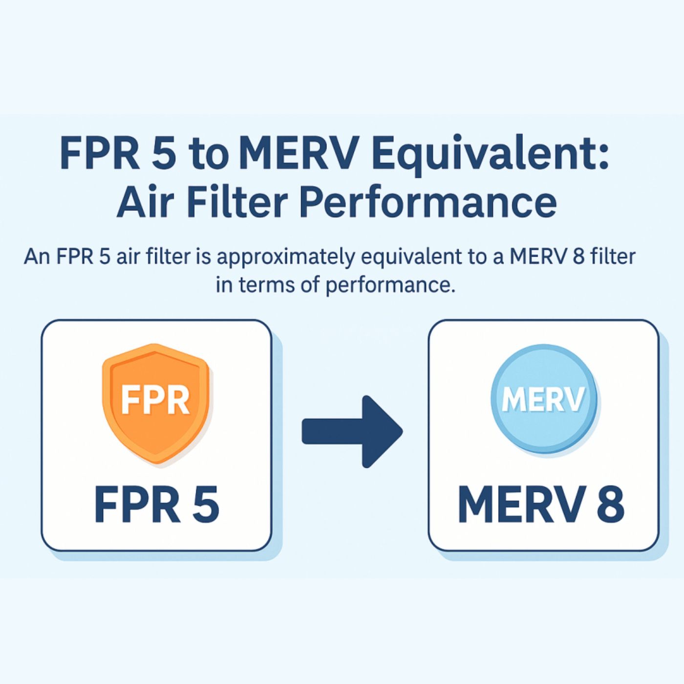 HVACDen.com Audio Blogs Podcast