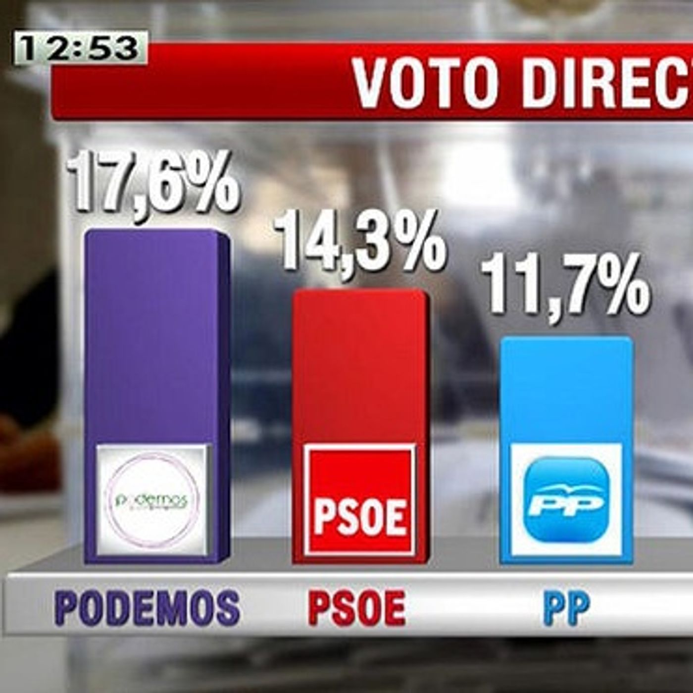 ViÑETA DEL CIS CON RETRASO episode artwork