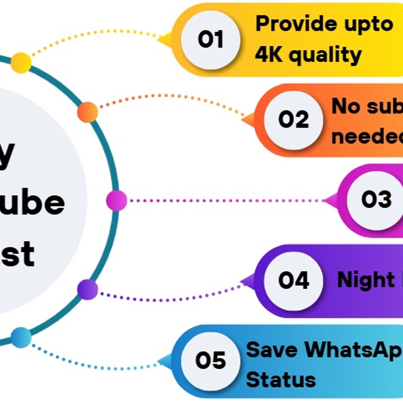 How to download SnapTube cover art