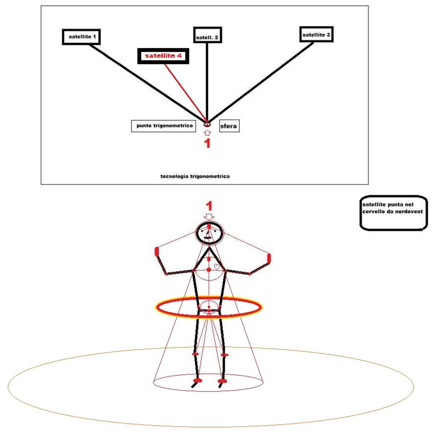 tracce di Angeli Custodi