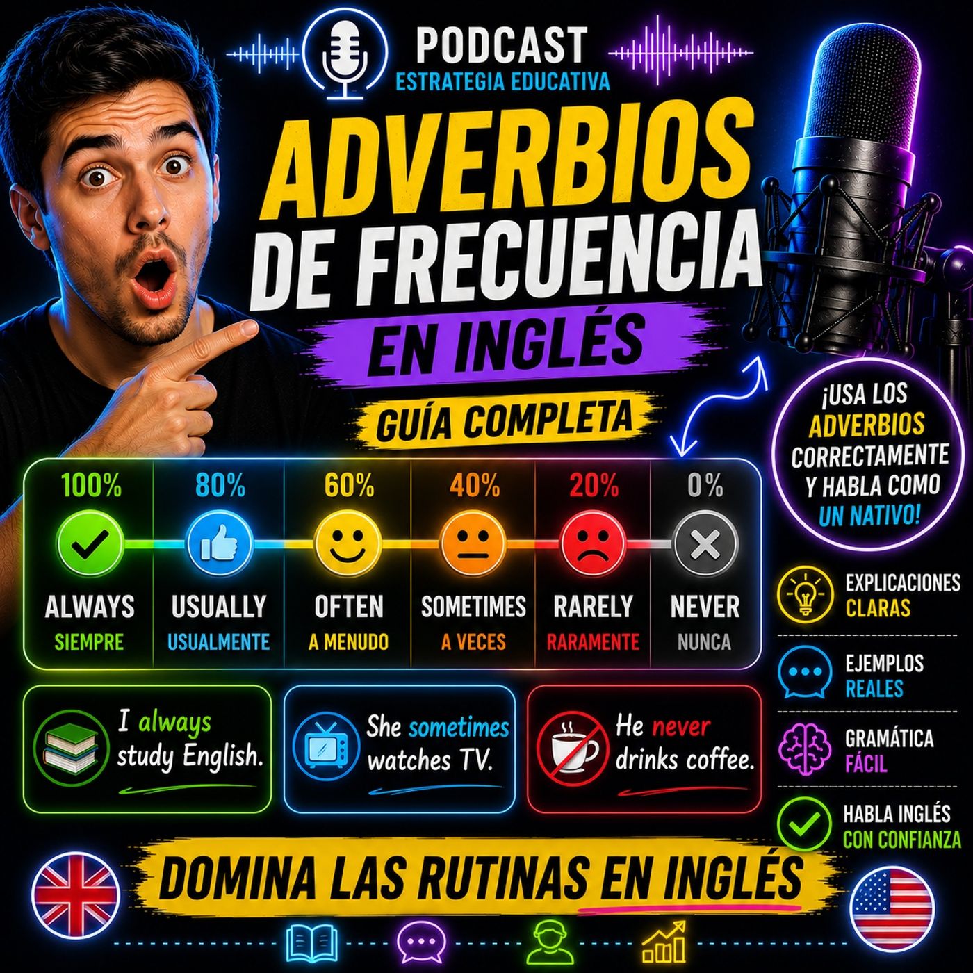 #Episodio42 | Adverbios de Frecuencia en Inglés | Guía Completa para Usarlos Correctamente