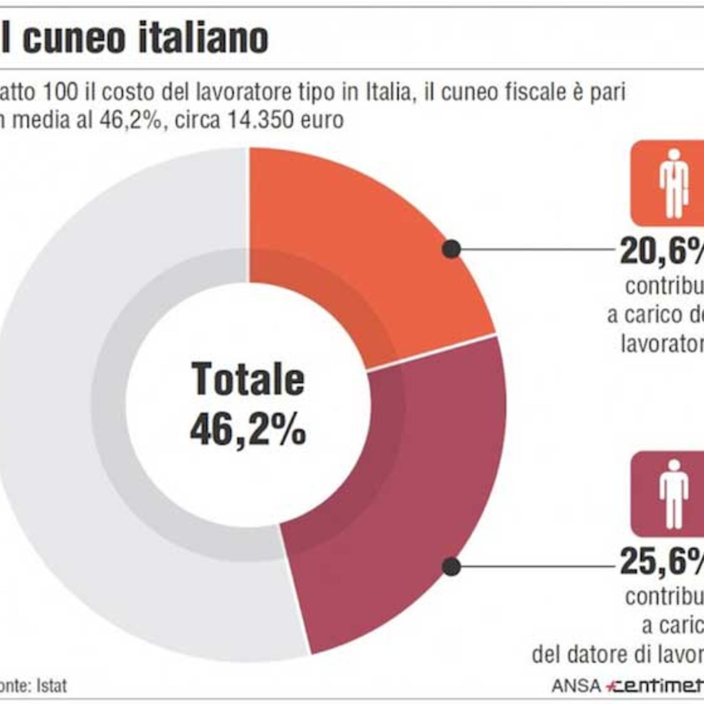 CUNEO FISCALE 2020 E AUMENTI SUI STPIENDI episode artwork